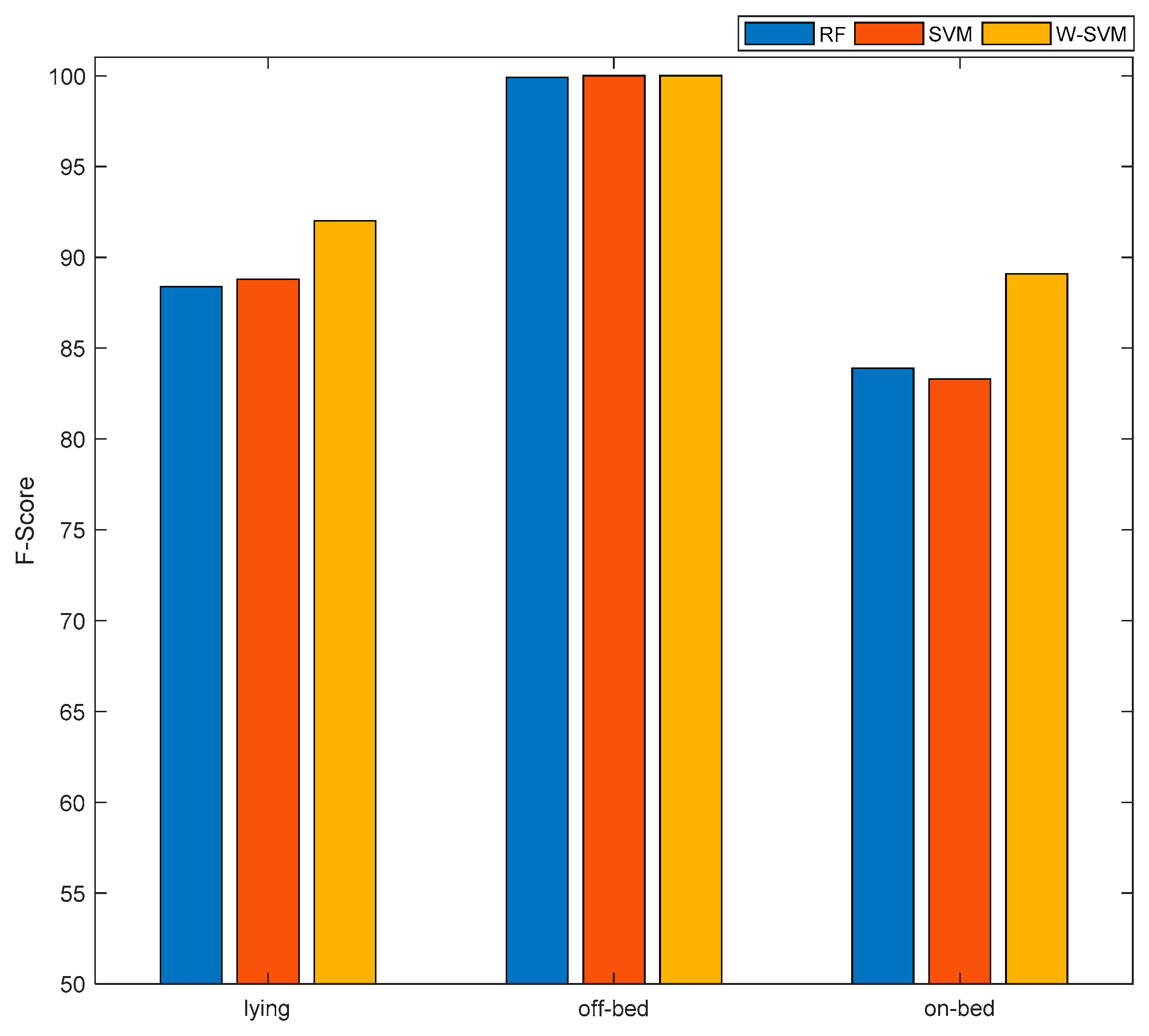 Sensors 19 02498 g005