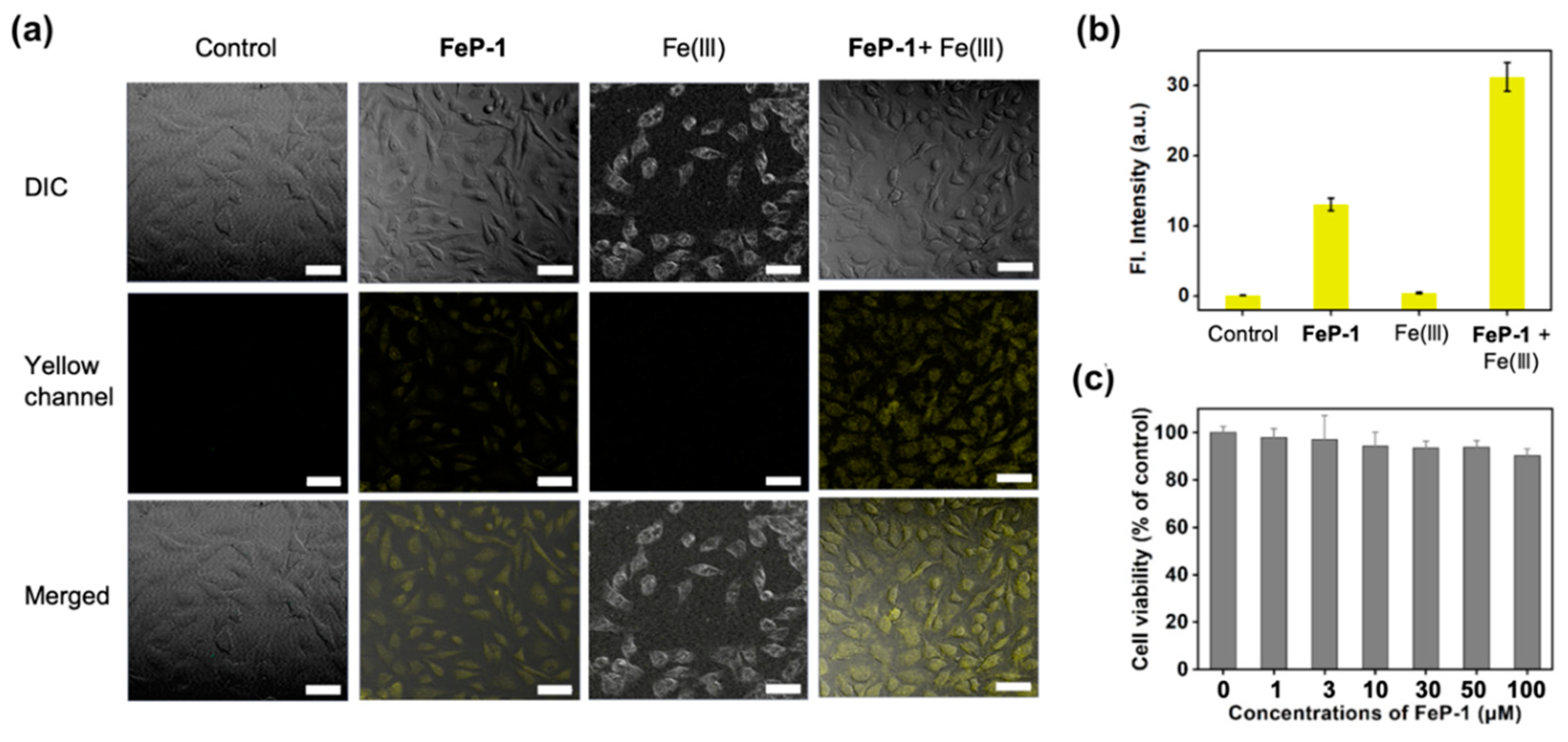 Sensors 19 02500 g003
