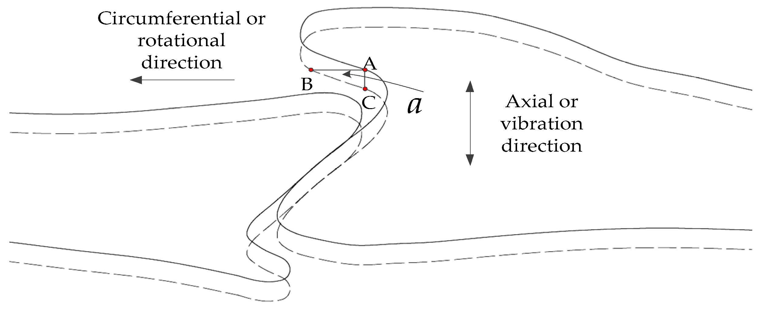 Sensors 19 02501 g002