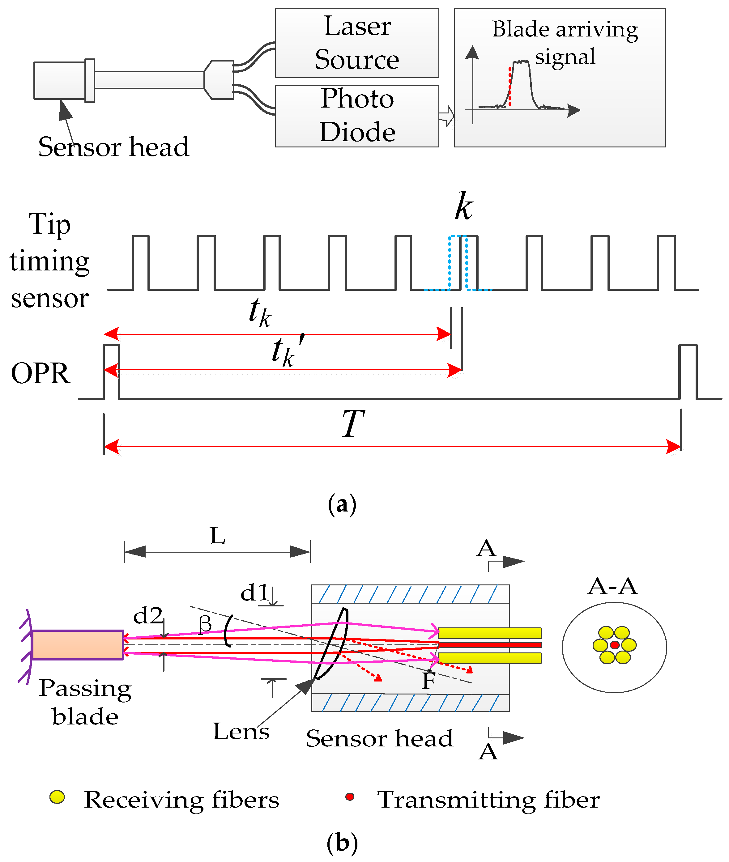 Sensors 19 02501 g003