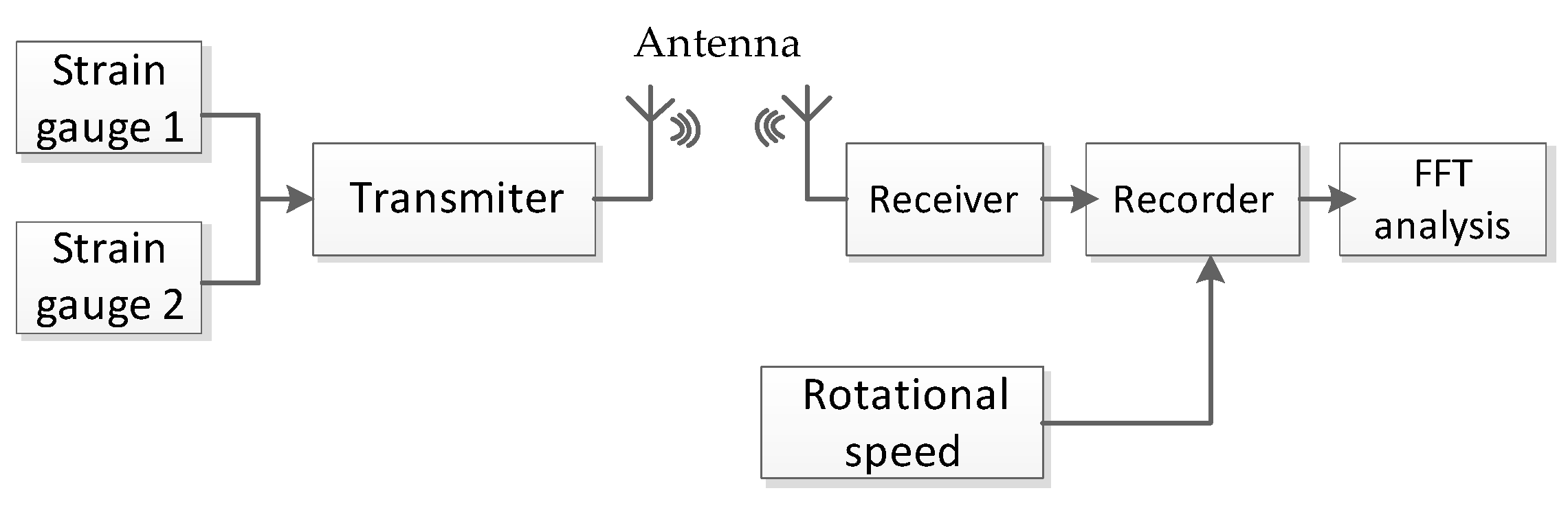 Sensors 19 02501 g008