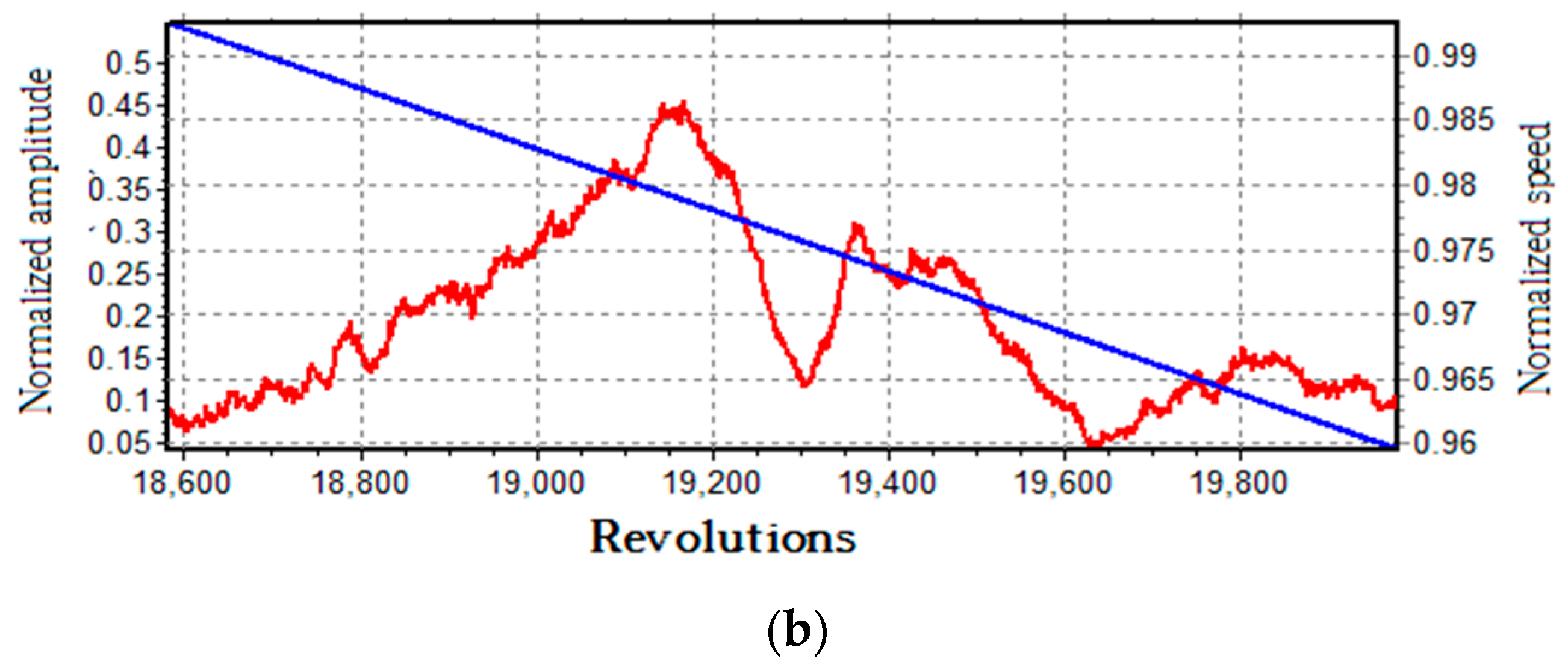 Sensors 19 02501 g009b