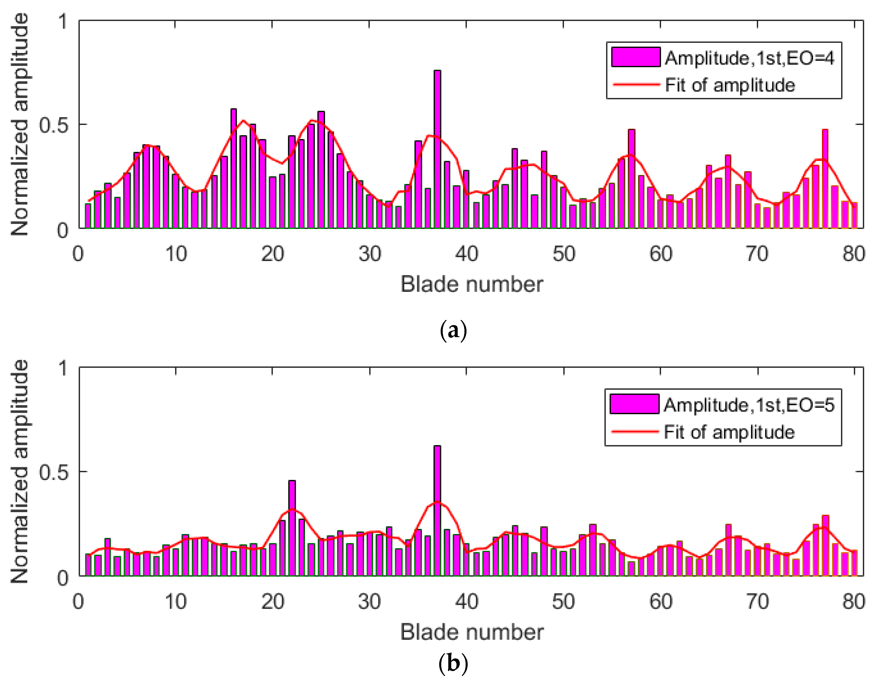 Sensors 19 02501 g010