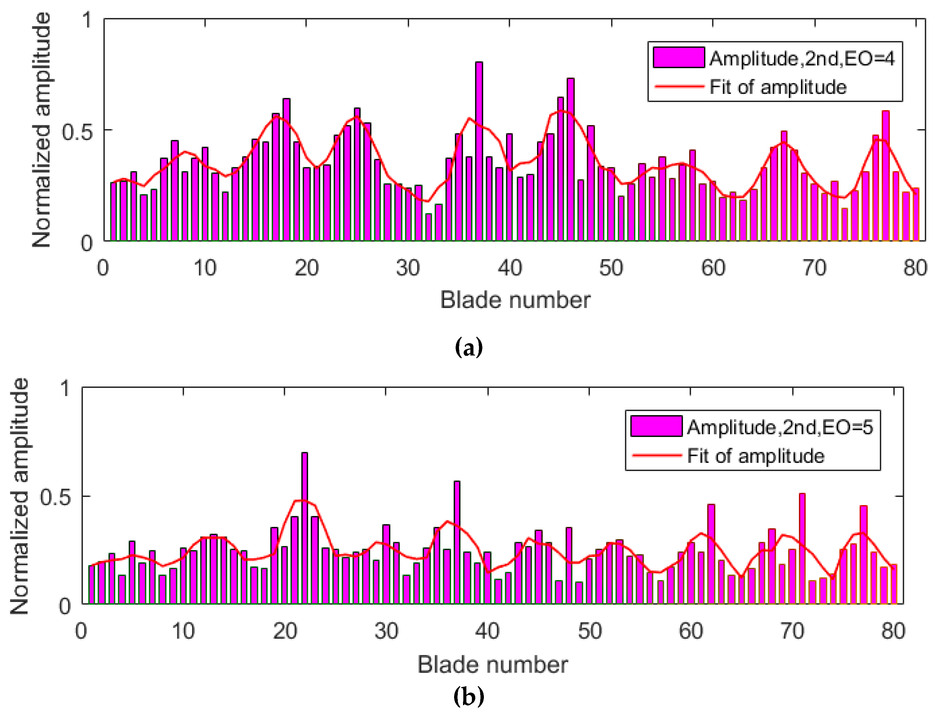 Sensors 19 02501 g011