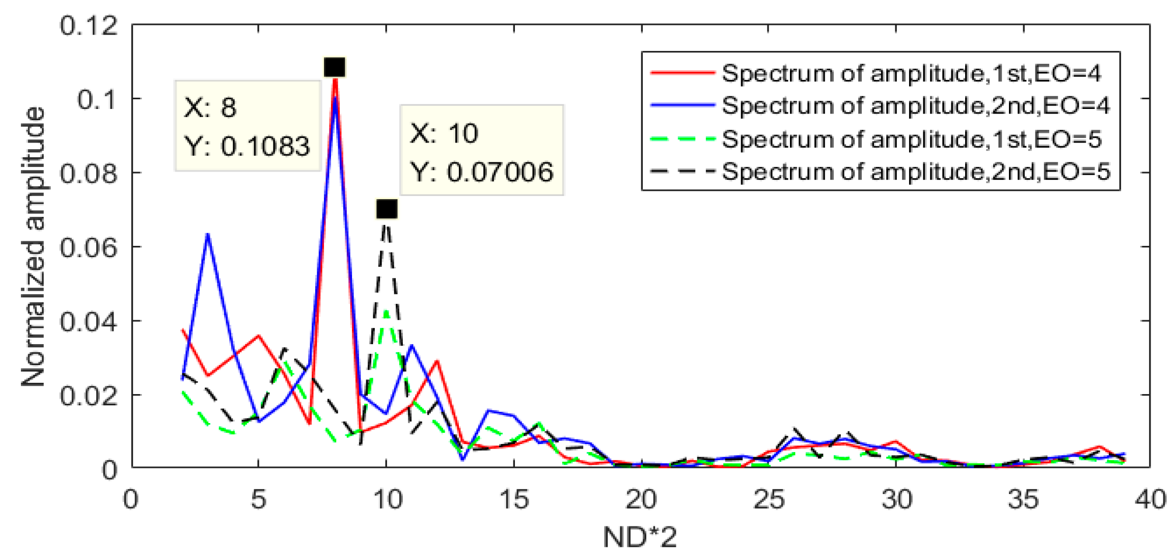 Sensors 19 02501 g012