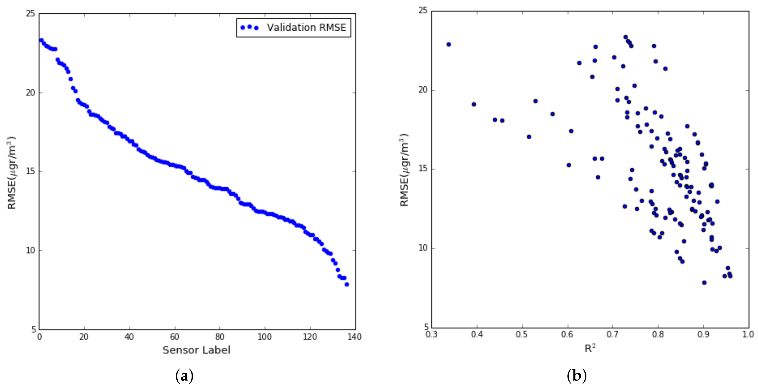 Sensors 19 02503 g002