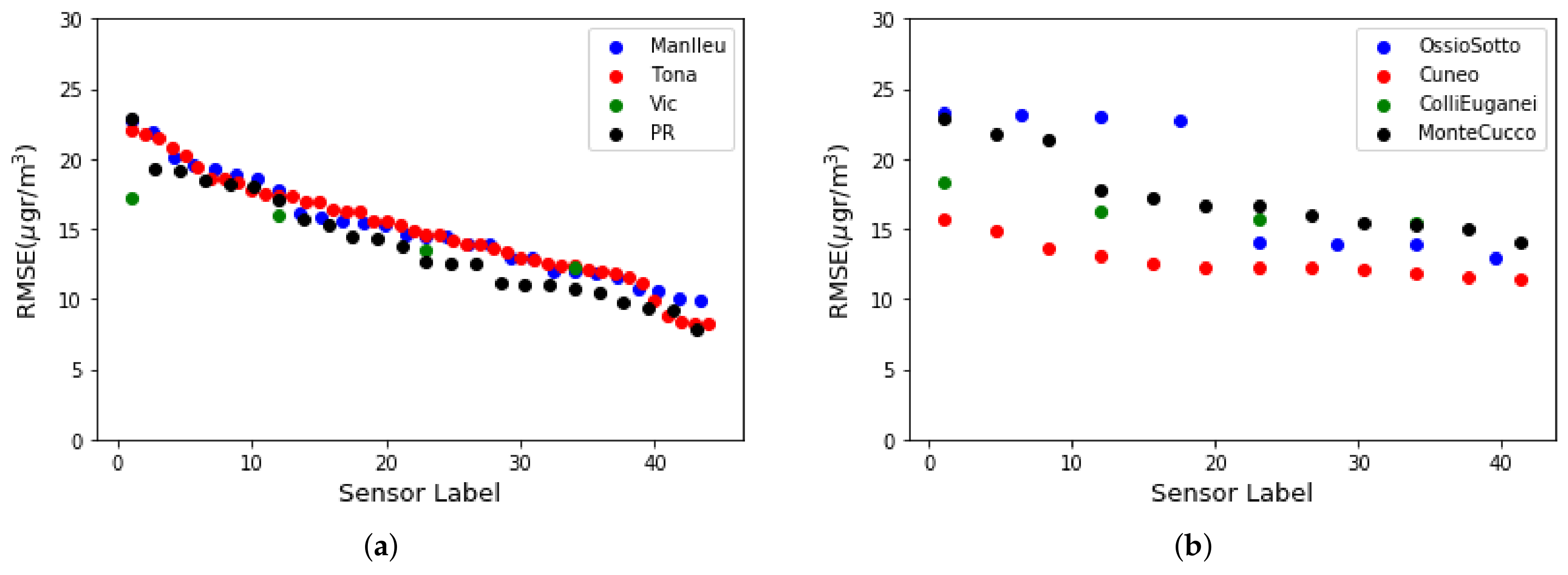 Sensors 19 02503 g003