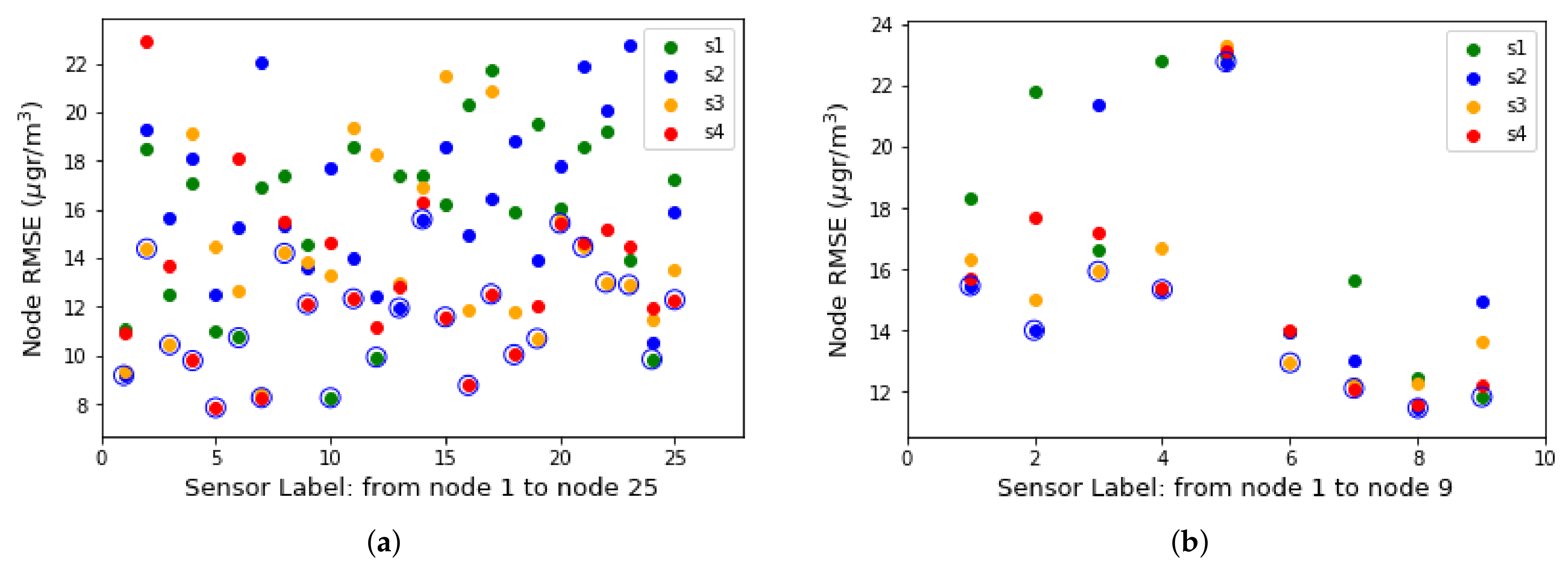 Sensors 19 02503 g004
