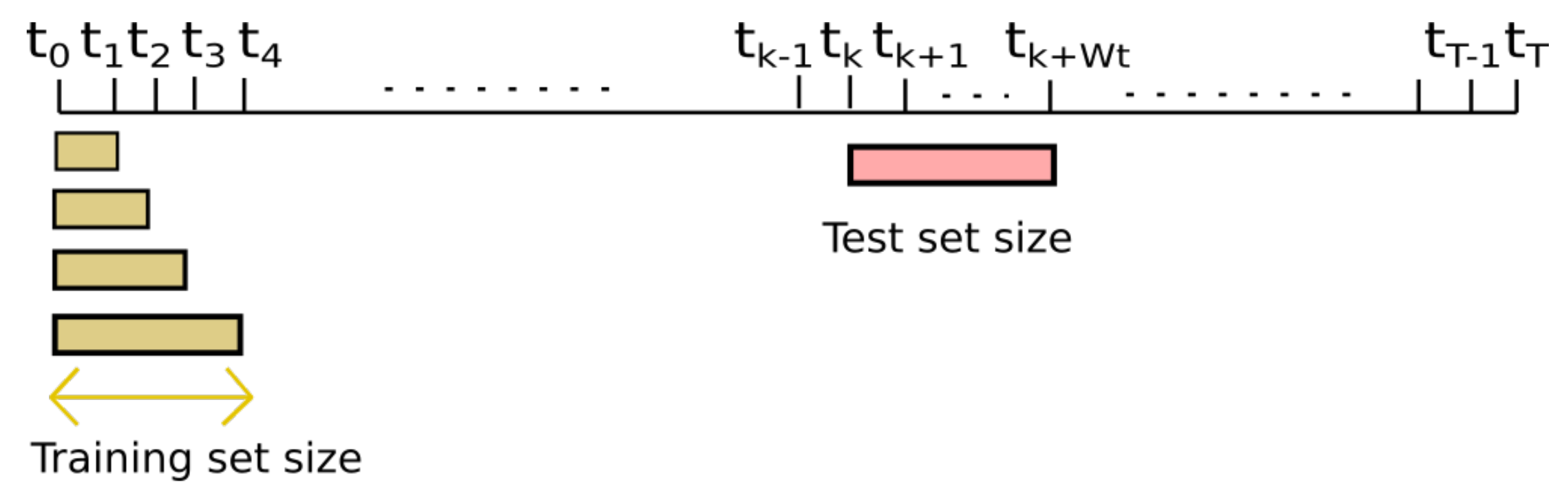 Sensors 19 02503 g006