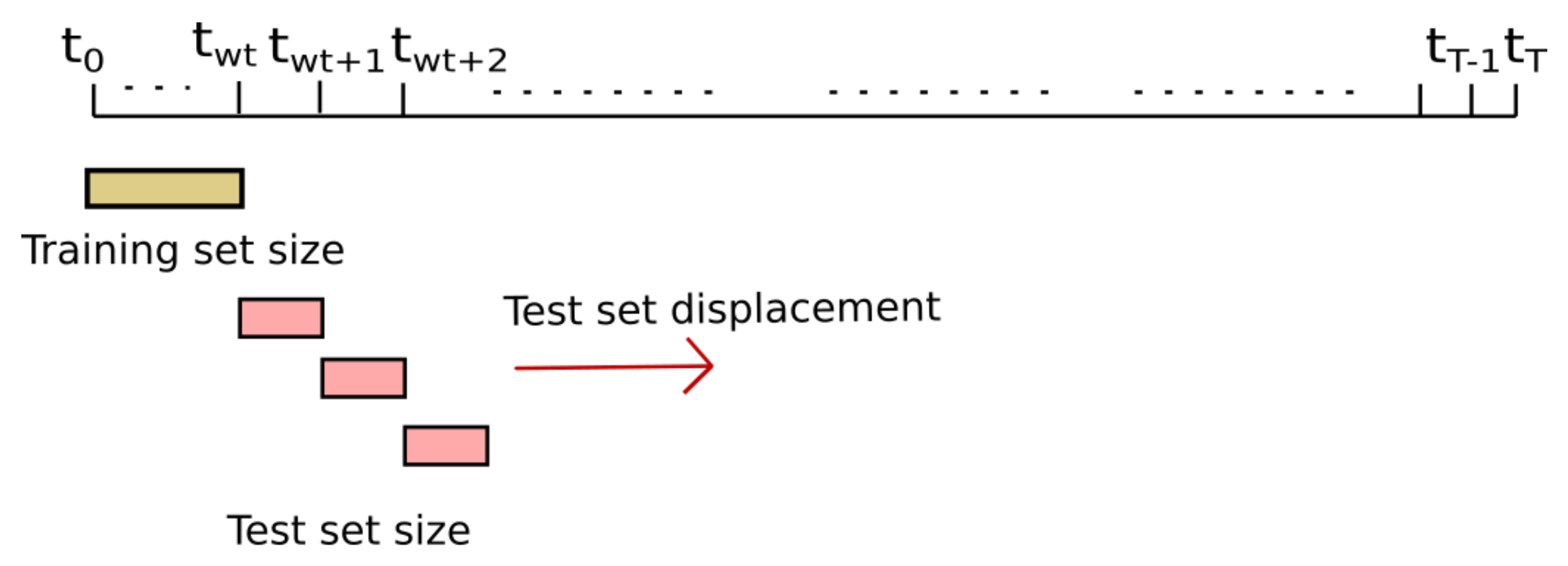 Sensors 19 02503 g008