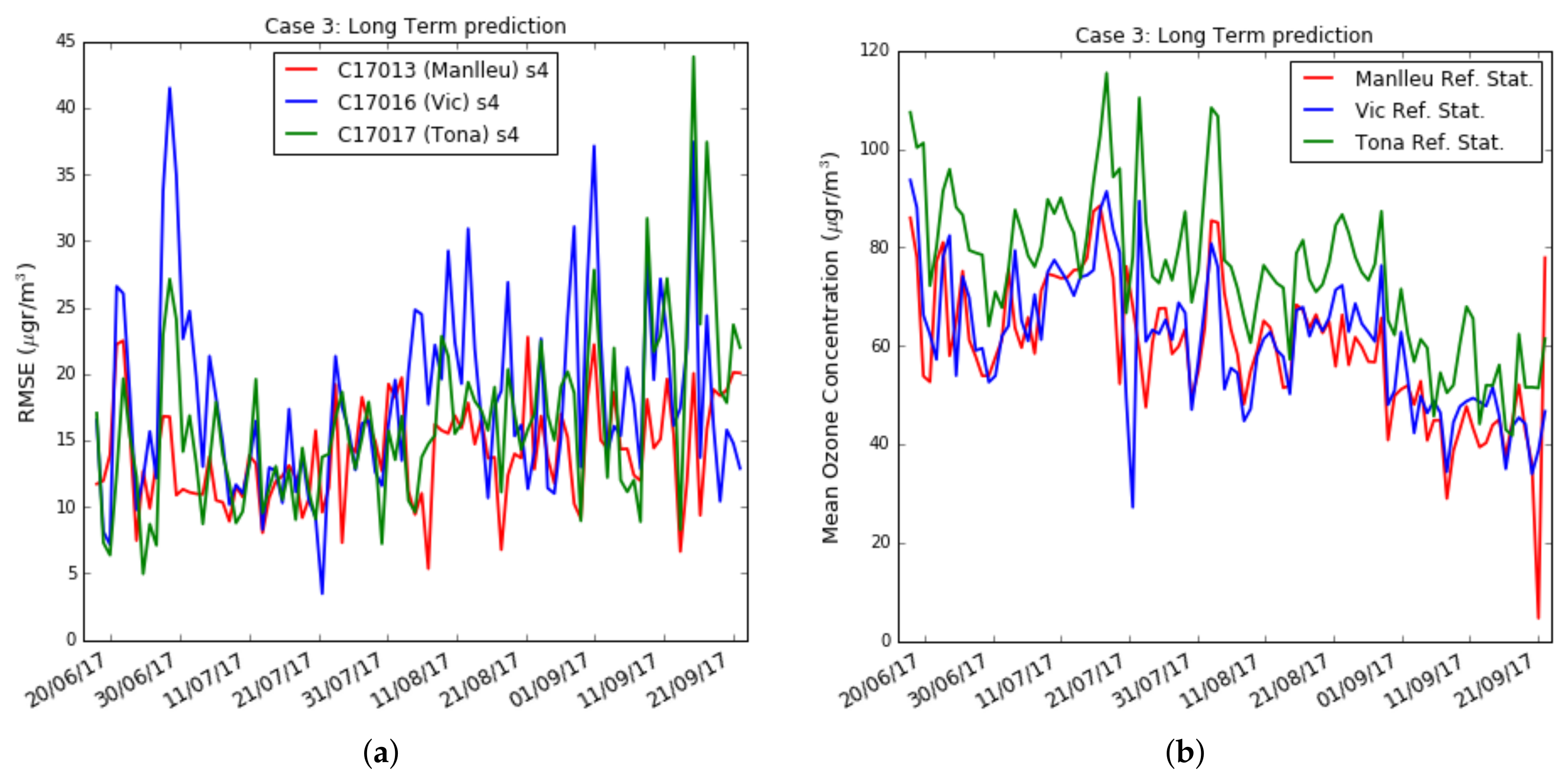 Sensors 19 02503 g010