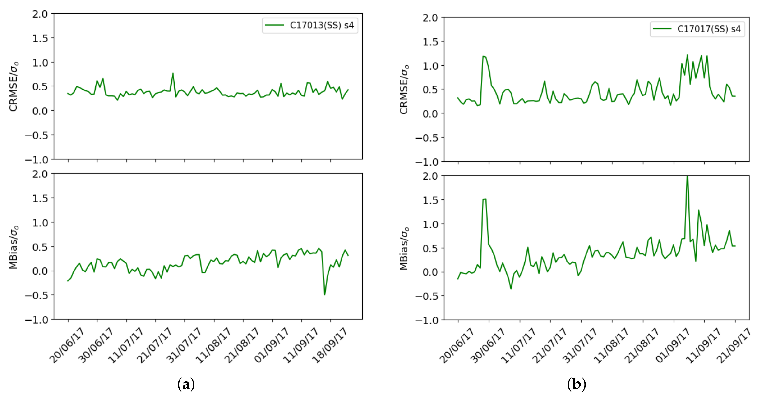 Sensors 19 02503 g012