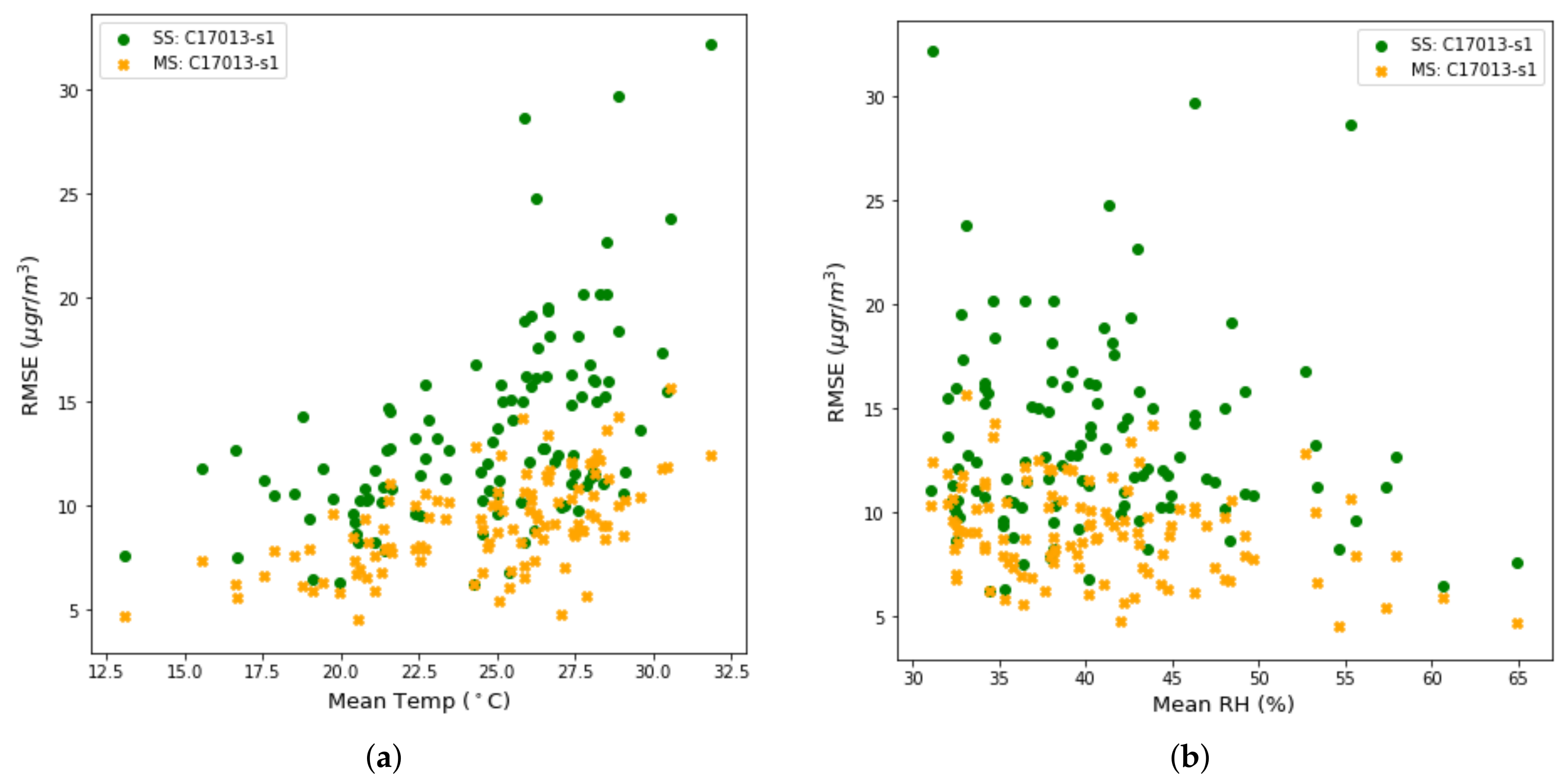 Sensors 19 02503 g013