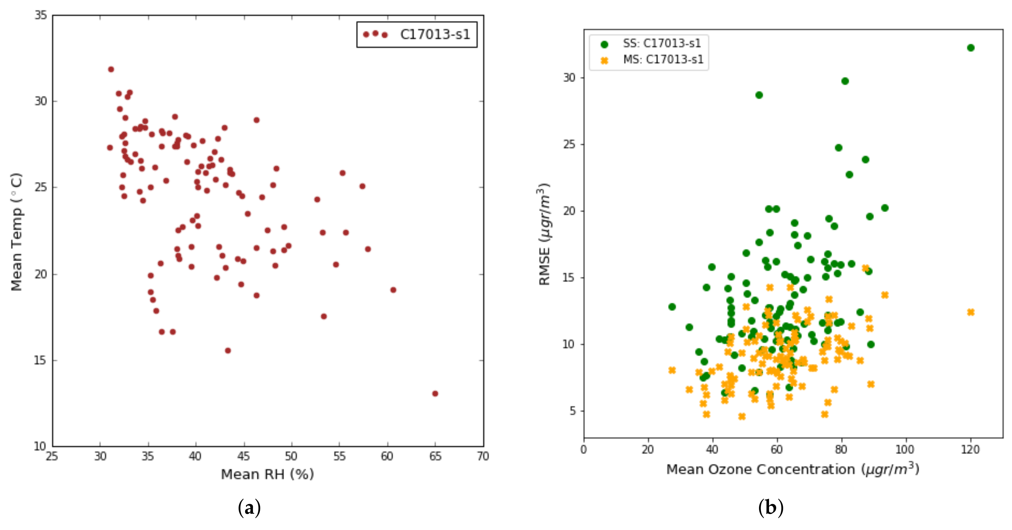 Sensors 19 02503 g014