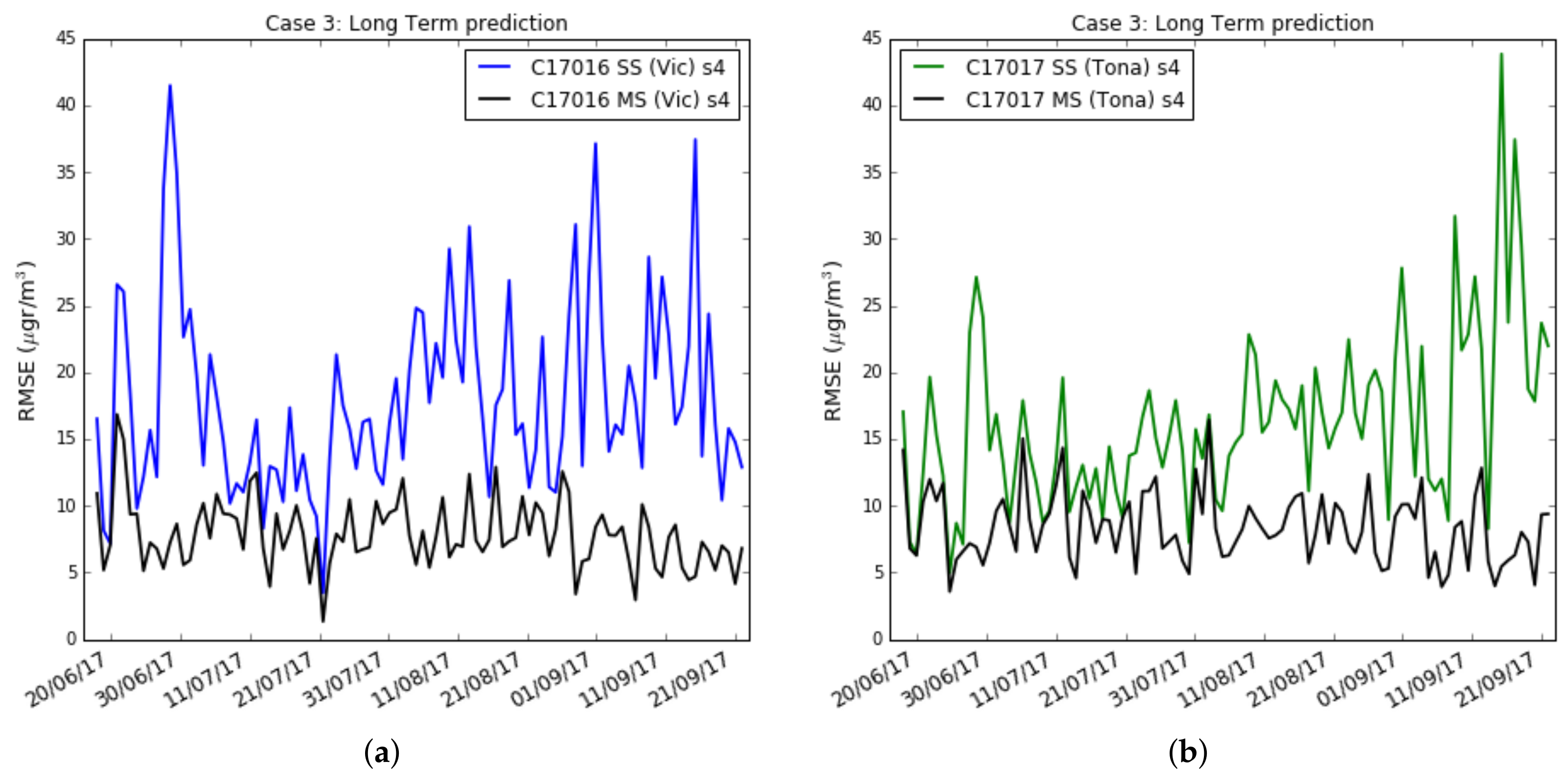 Sensors 19 02503 g015