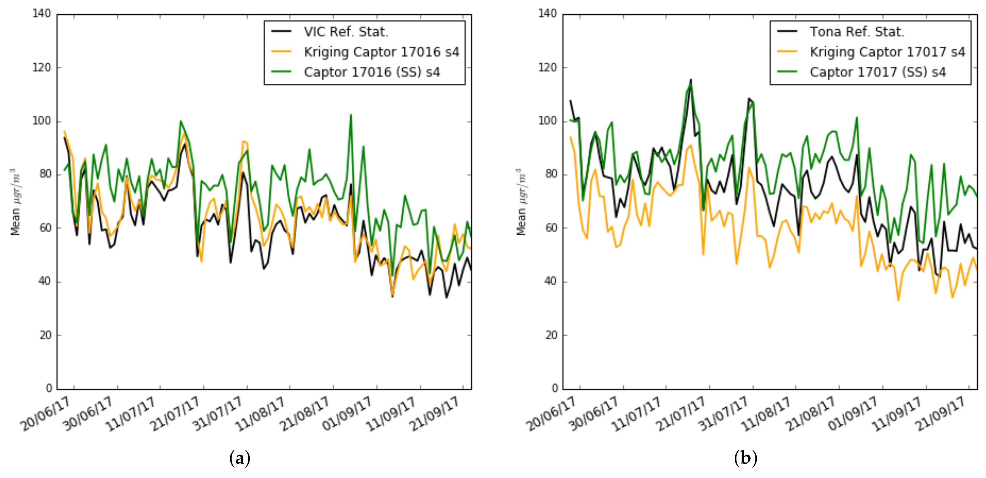 Sensors 19 02503 g017