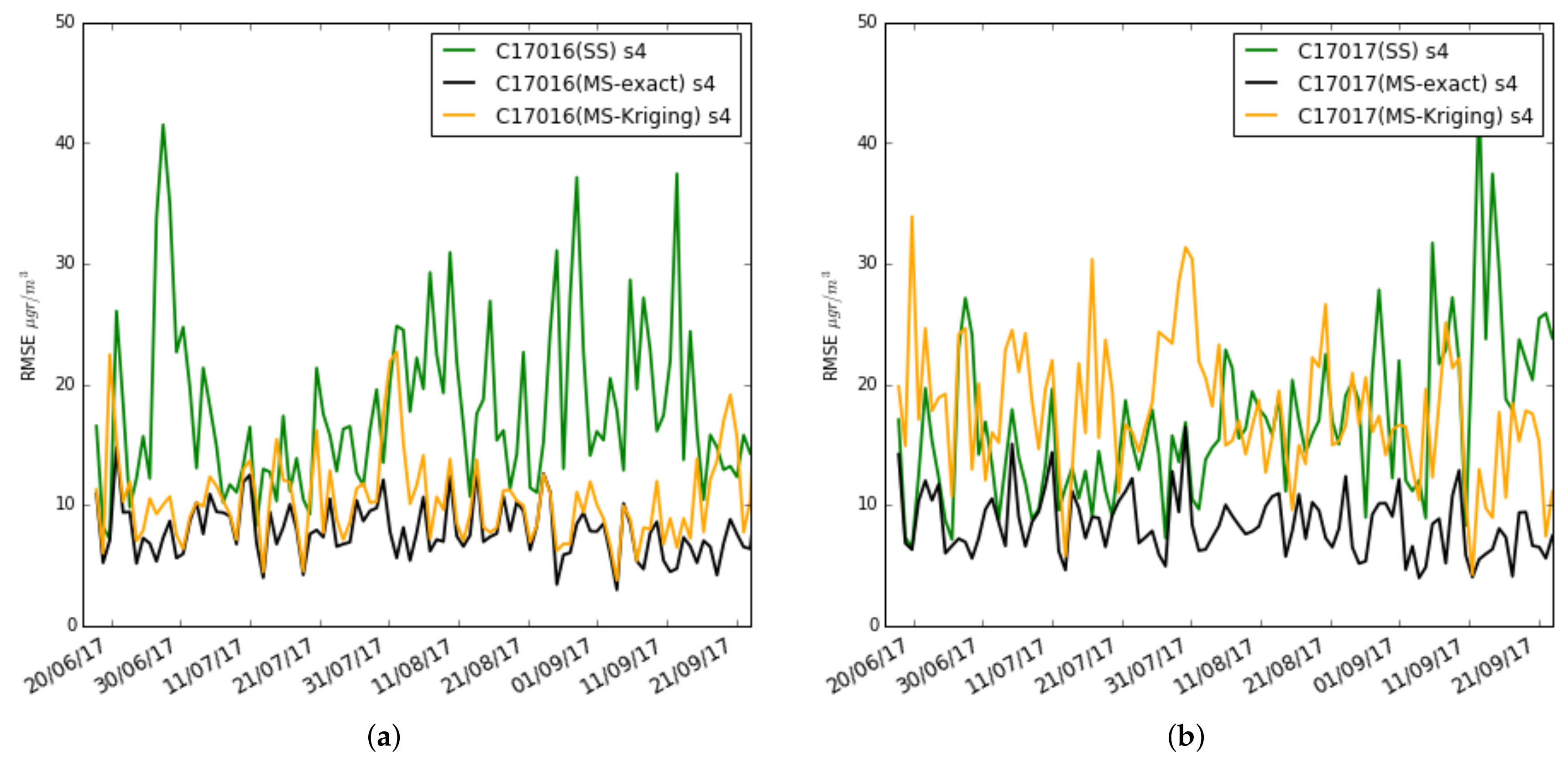 Sensors 19 02503 g019