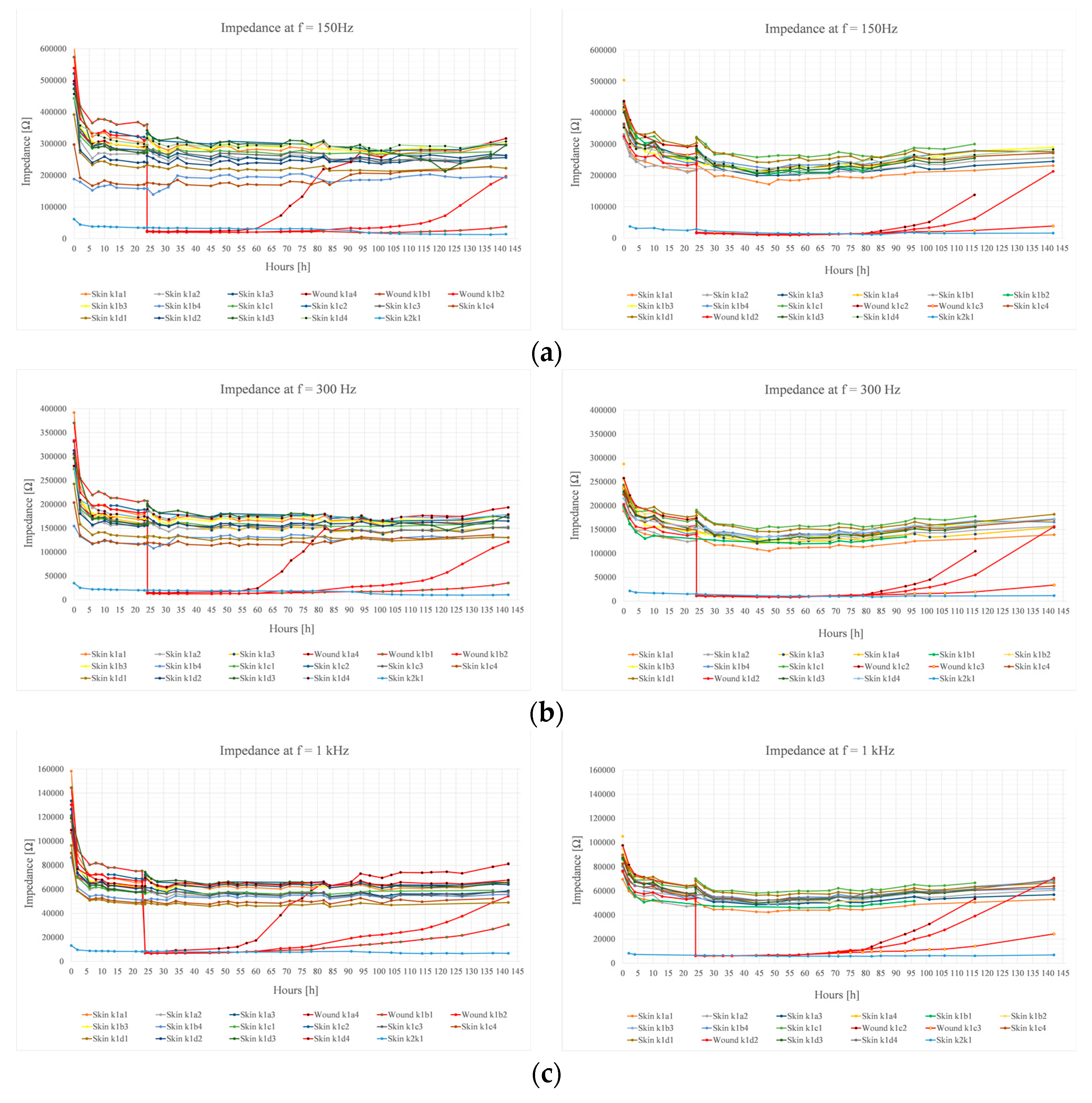 Sensors 19 02505 g003a