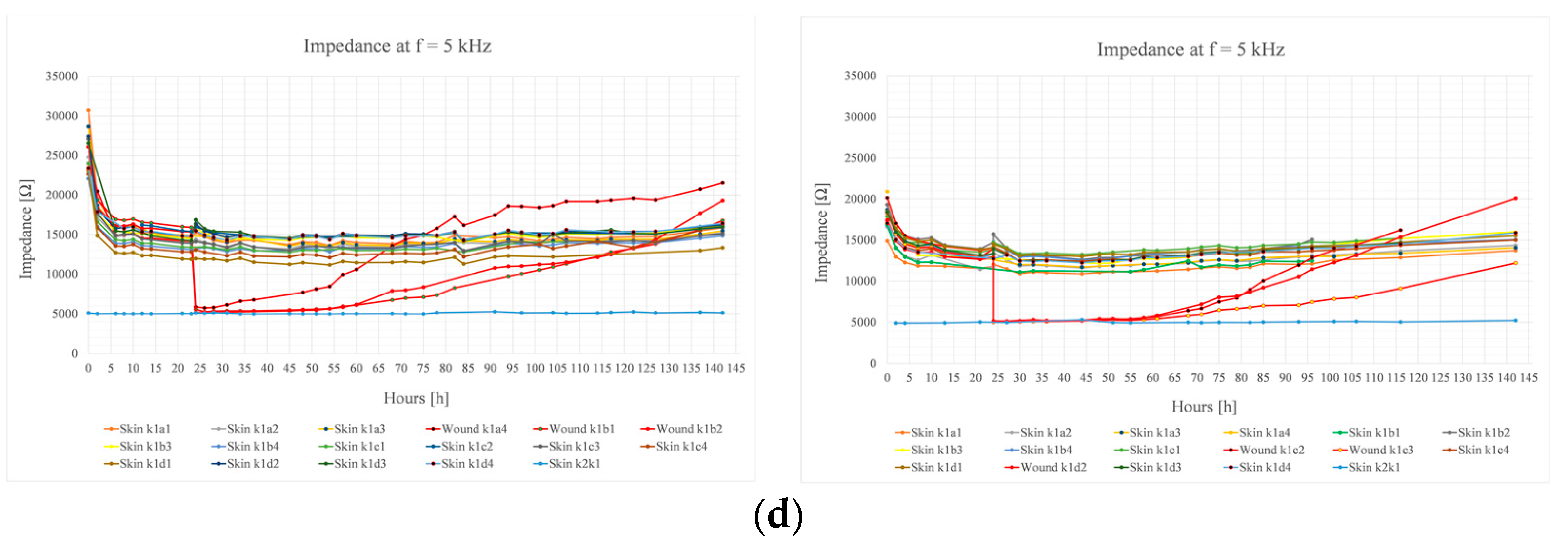 Sensors 19 02505 g003b