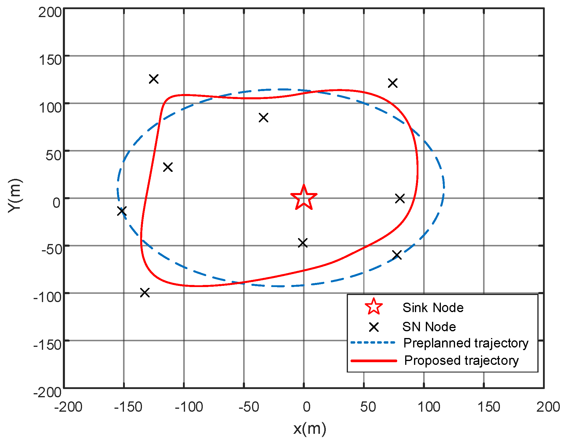 Sensors 19 02506 g002