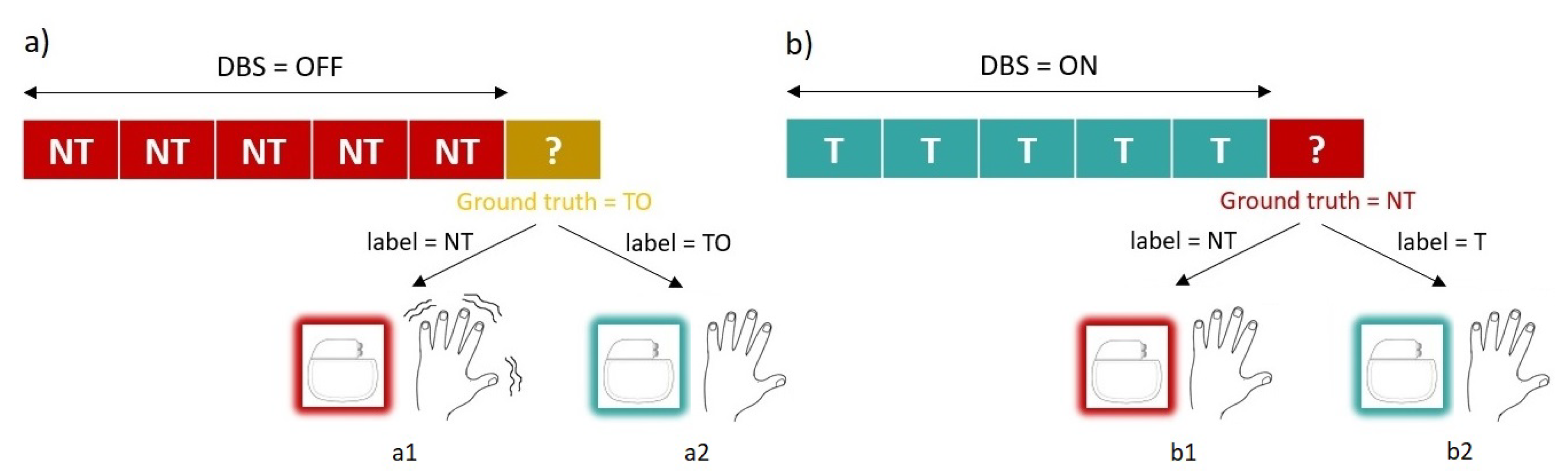Sensors 19 02507 g003