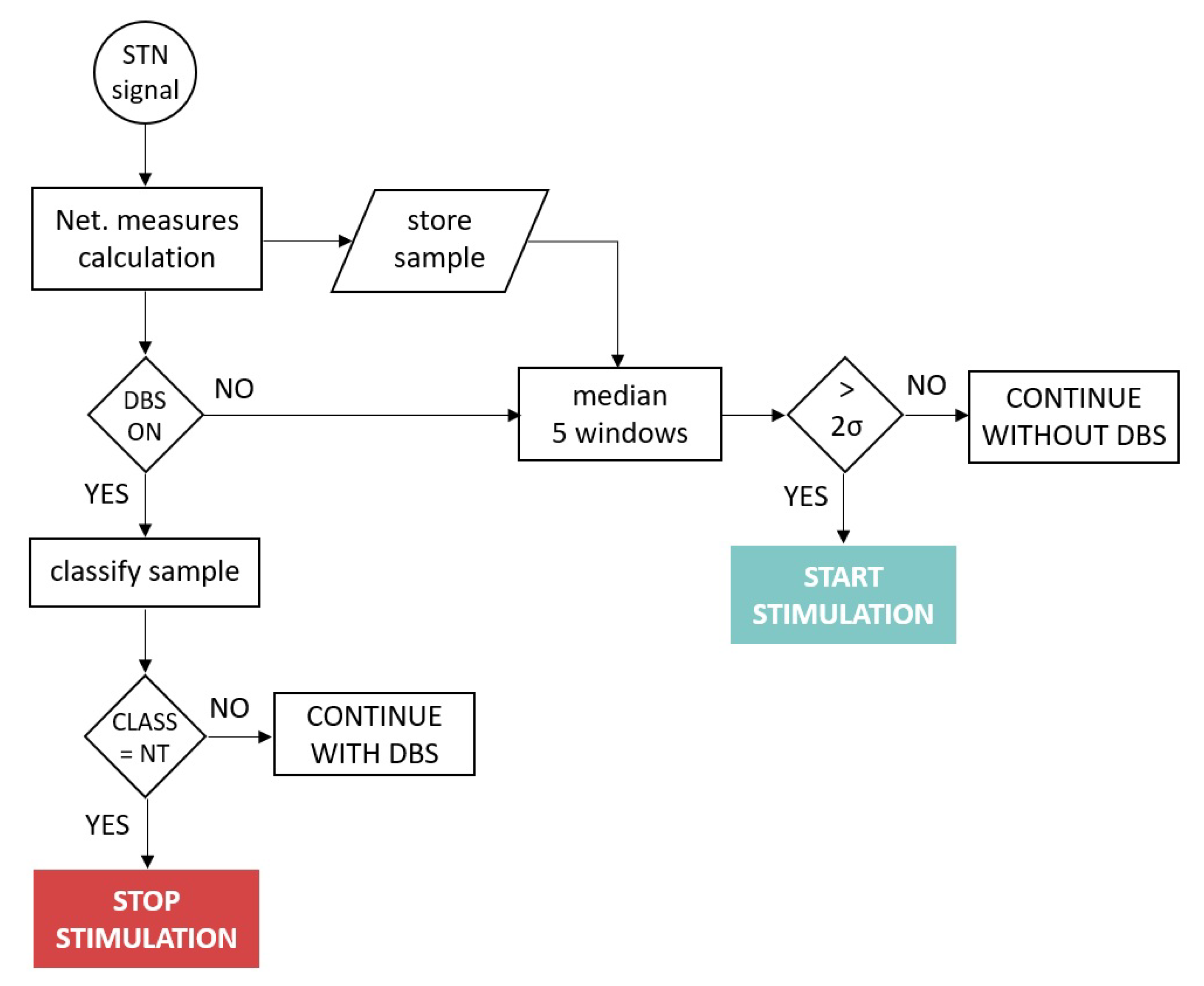 Sensors 19 02507 g004