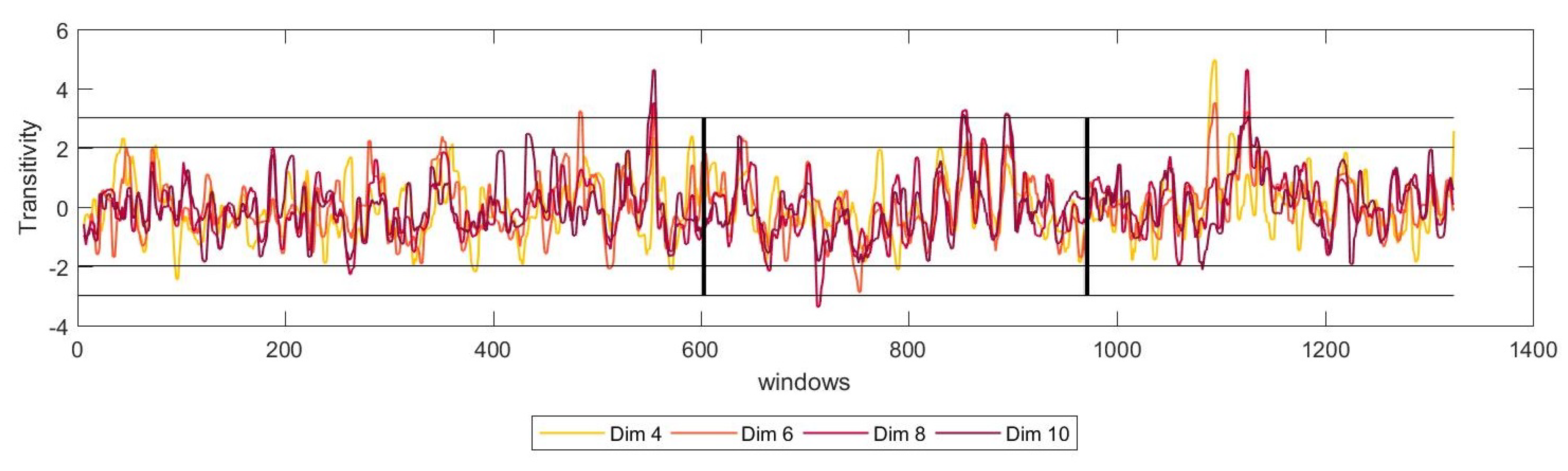 Sensors 19 02507 g005