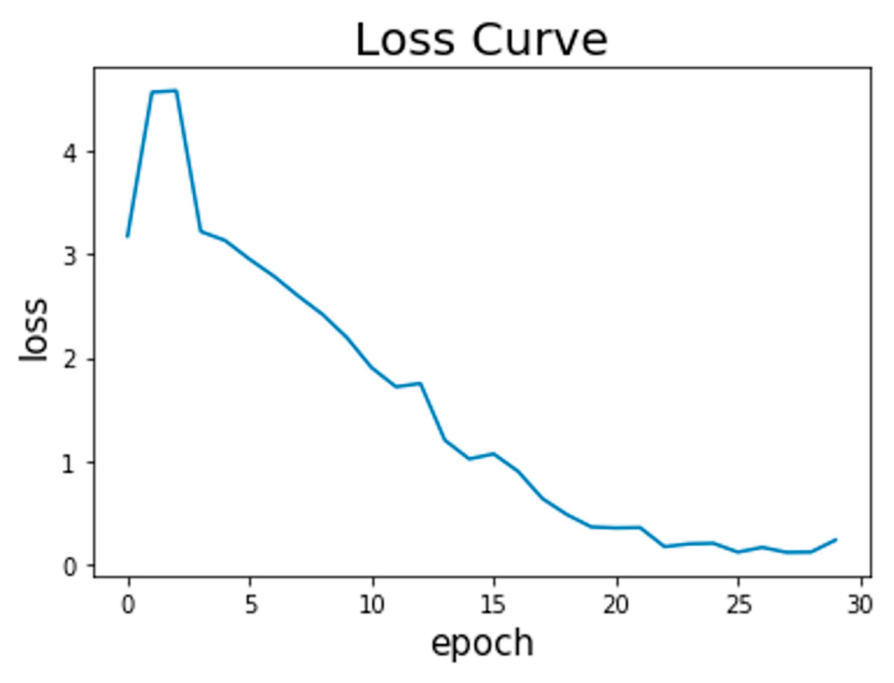 Sensors 19 02508 g006 550
