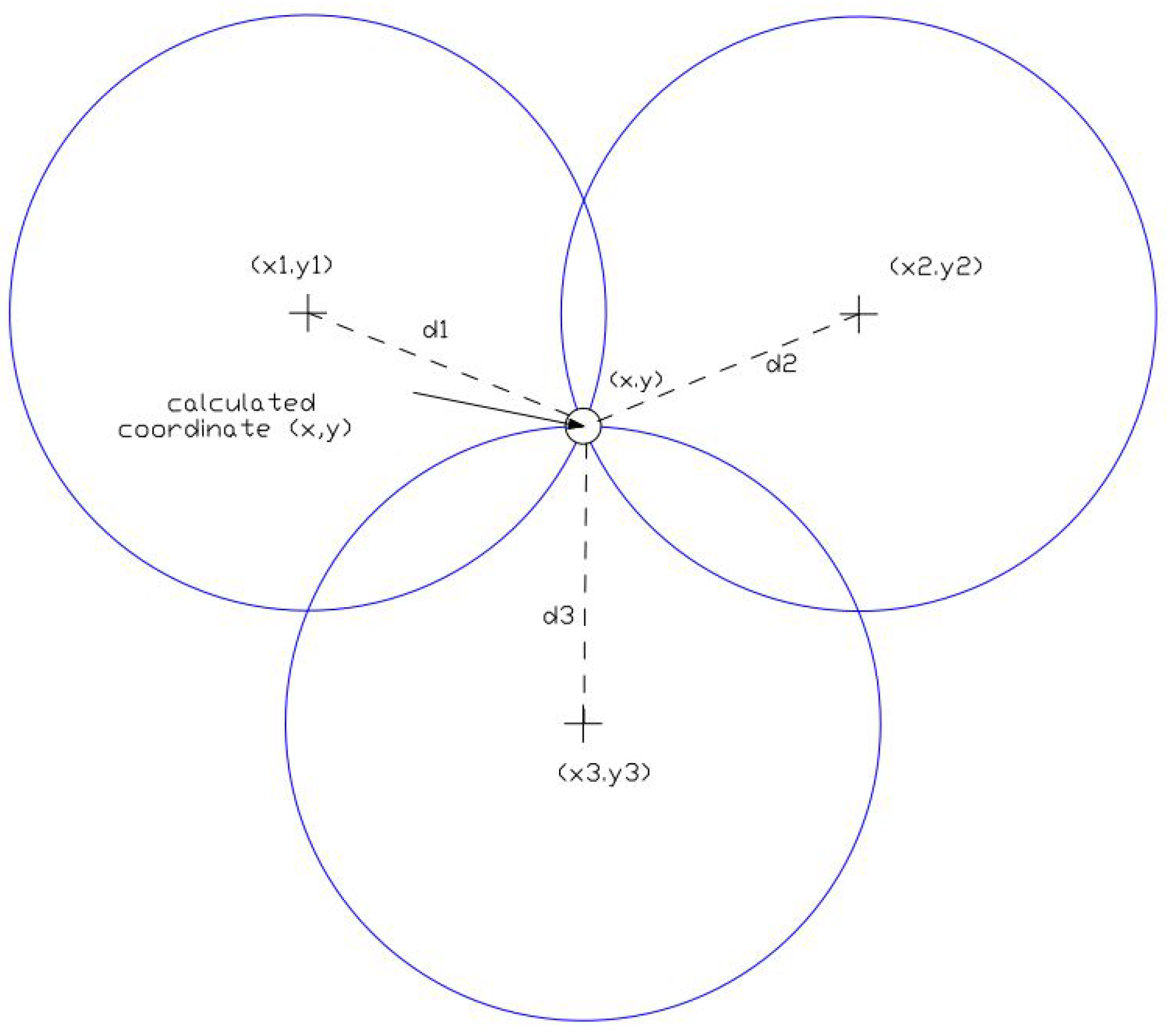 Sensors 19 02515 g001