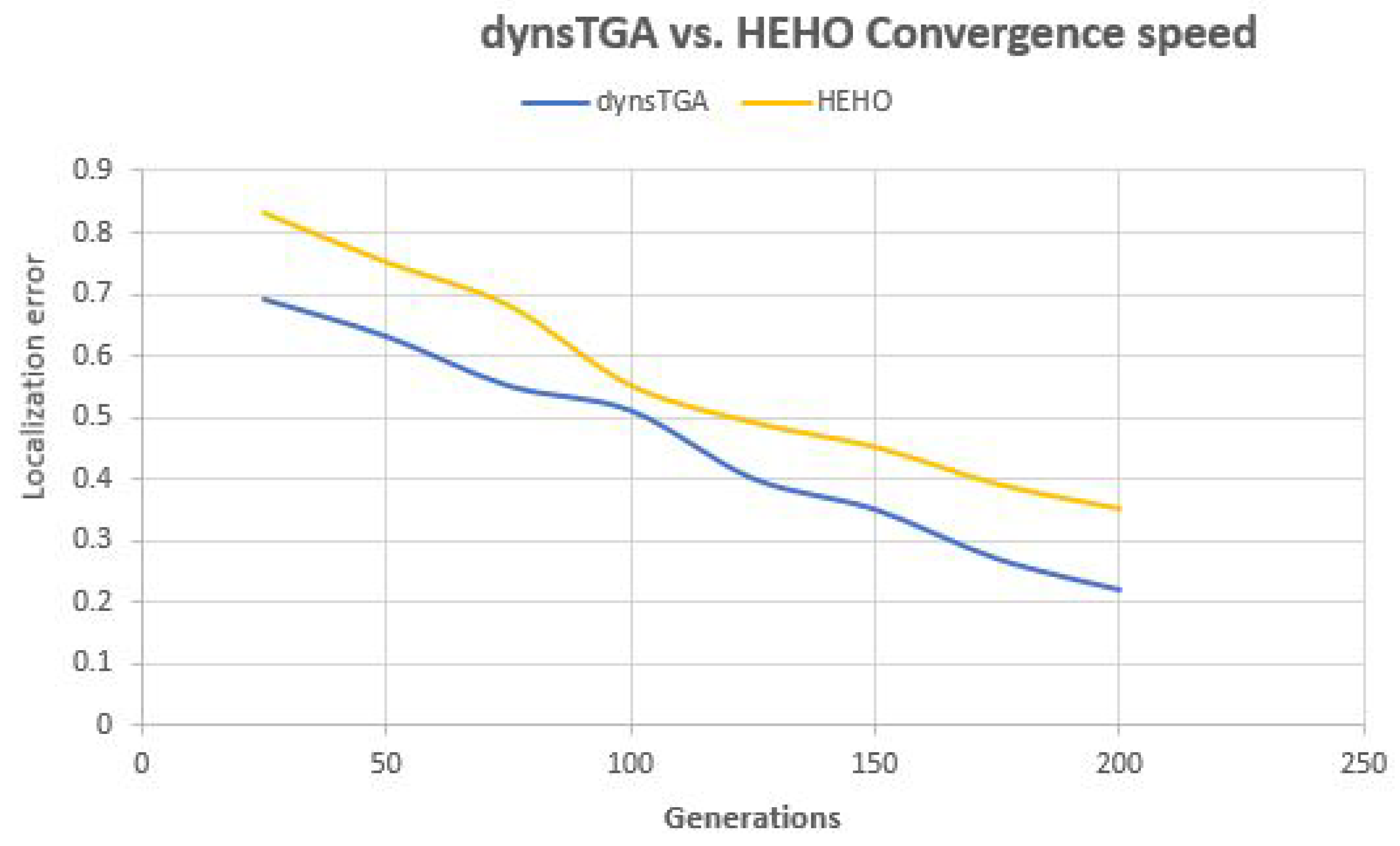 Sensors 19 02515 g007