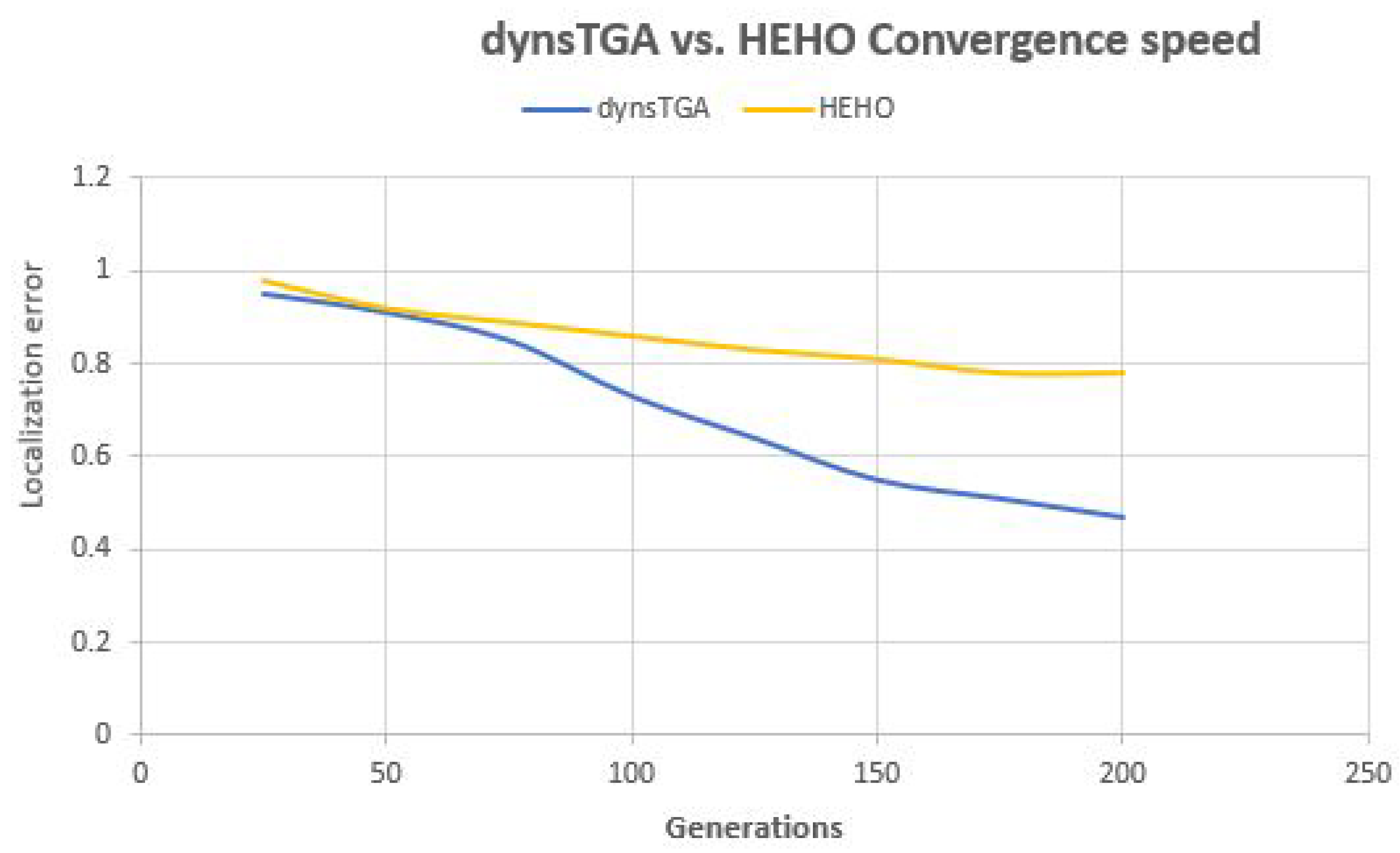 Sensors 19 02515 g008
