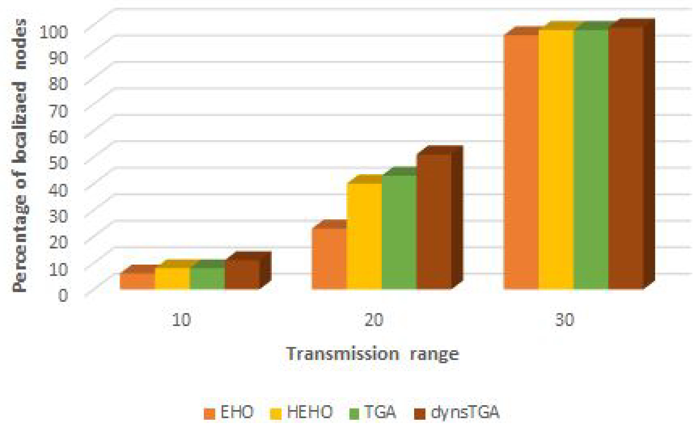 Sensors 19 02515 g009
