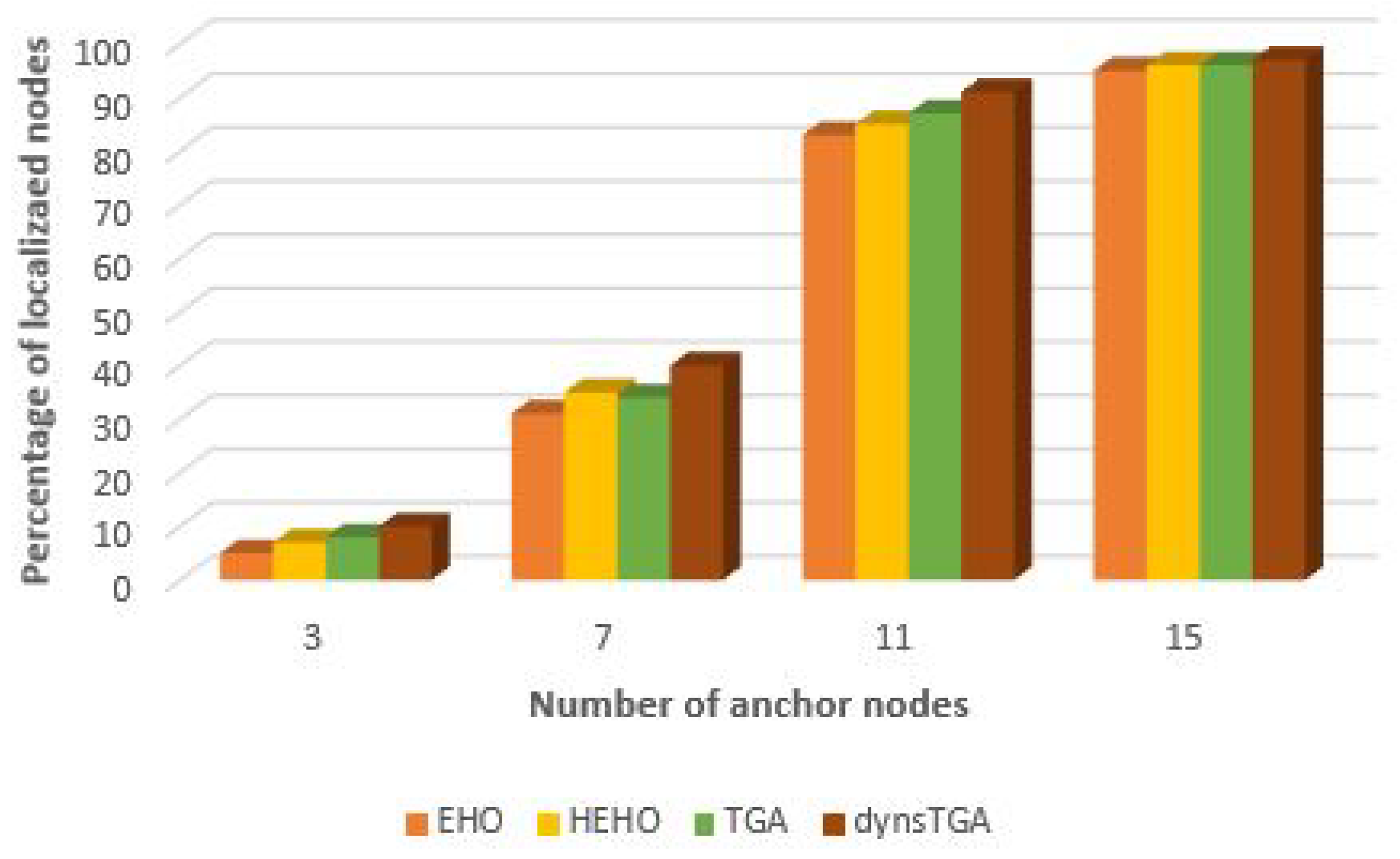 Sensors 19 02515 g010