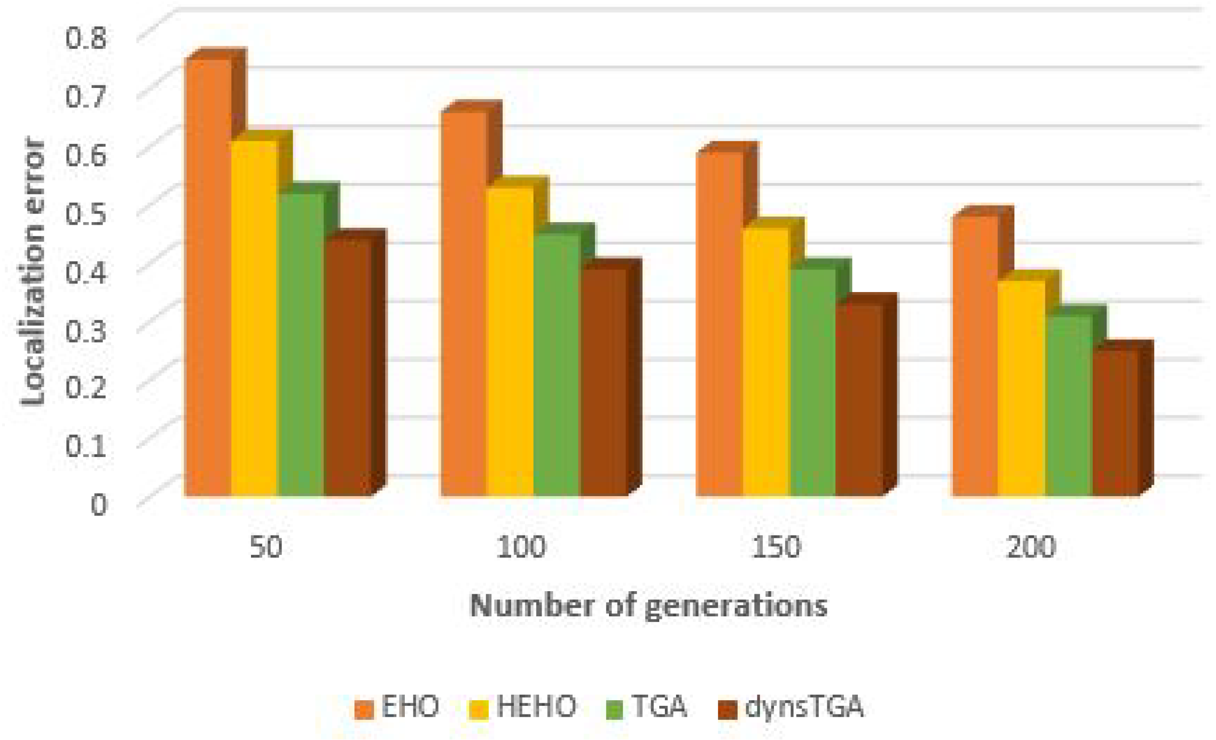 Sensors 19 02515 g011