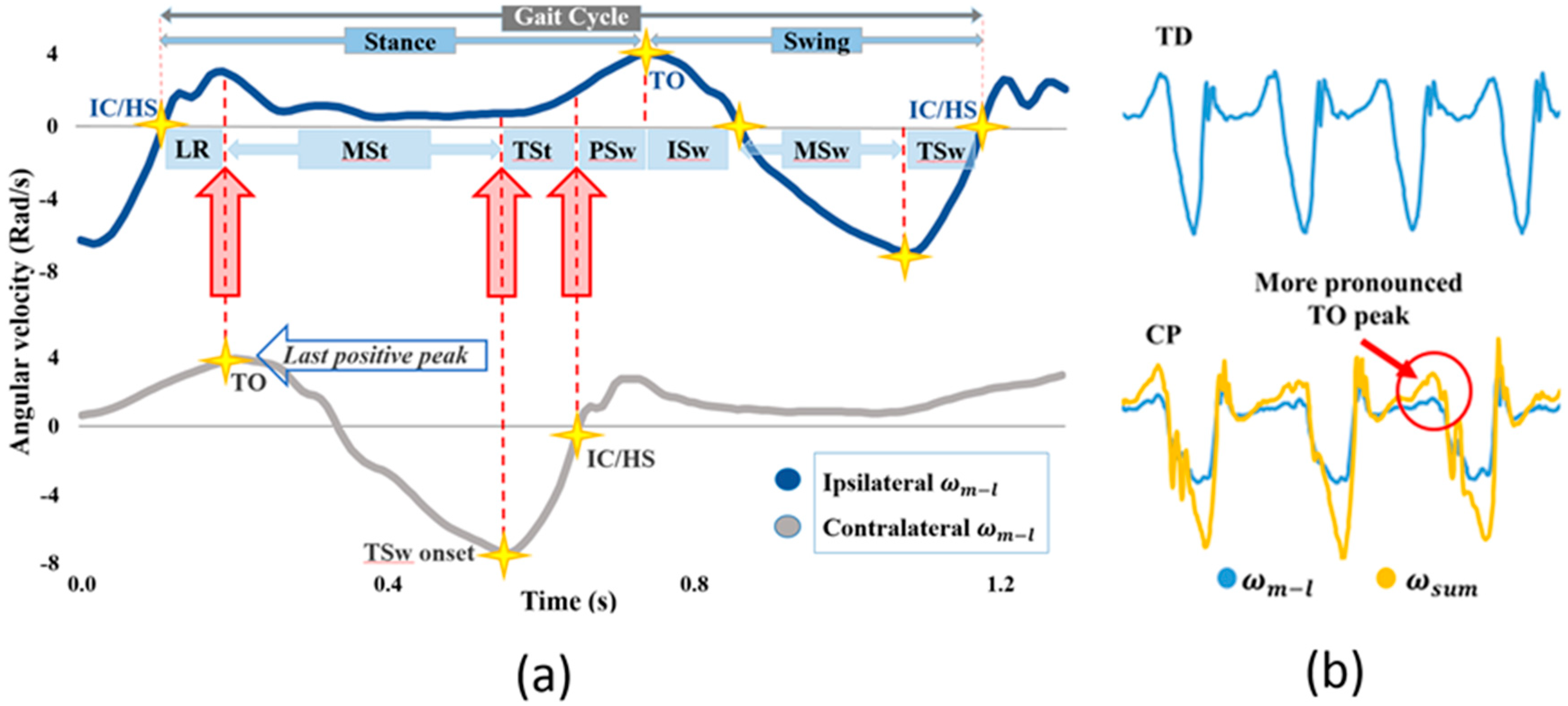 Sensors 19 02517 g002 Sensors 19 02517 g002
