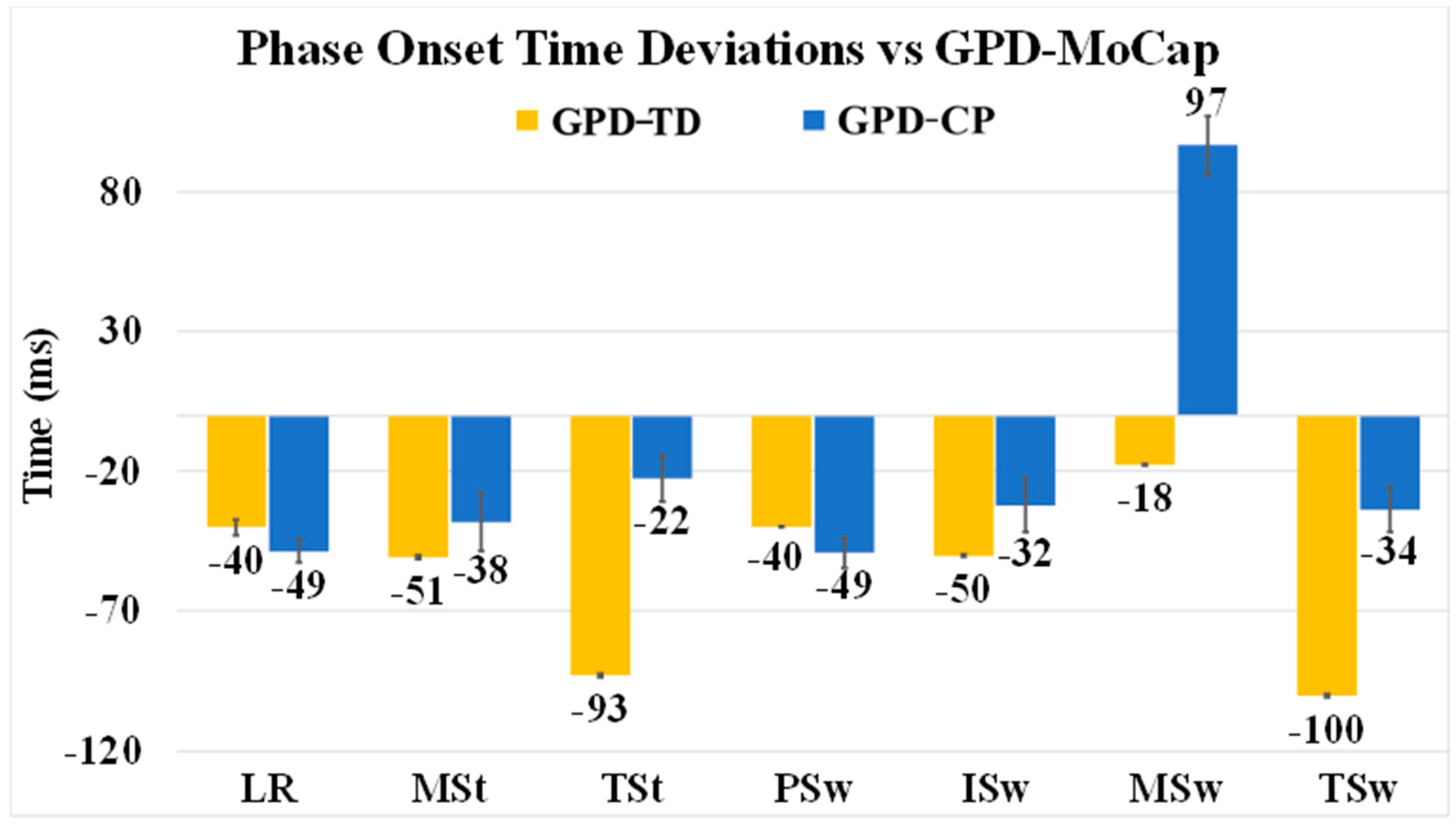 Sensors 19 02517 g004 Sensors 19 02517 g004