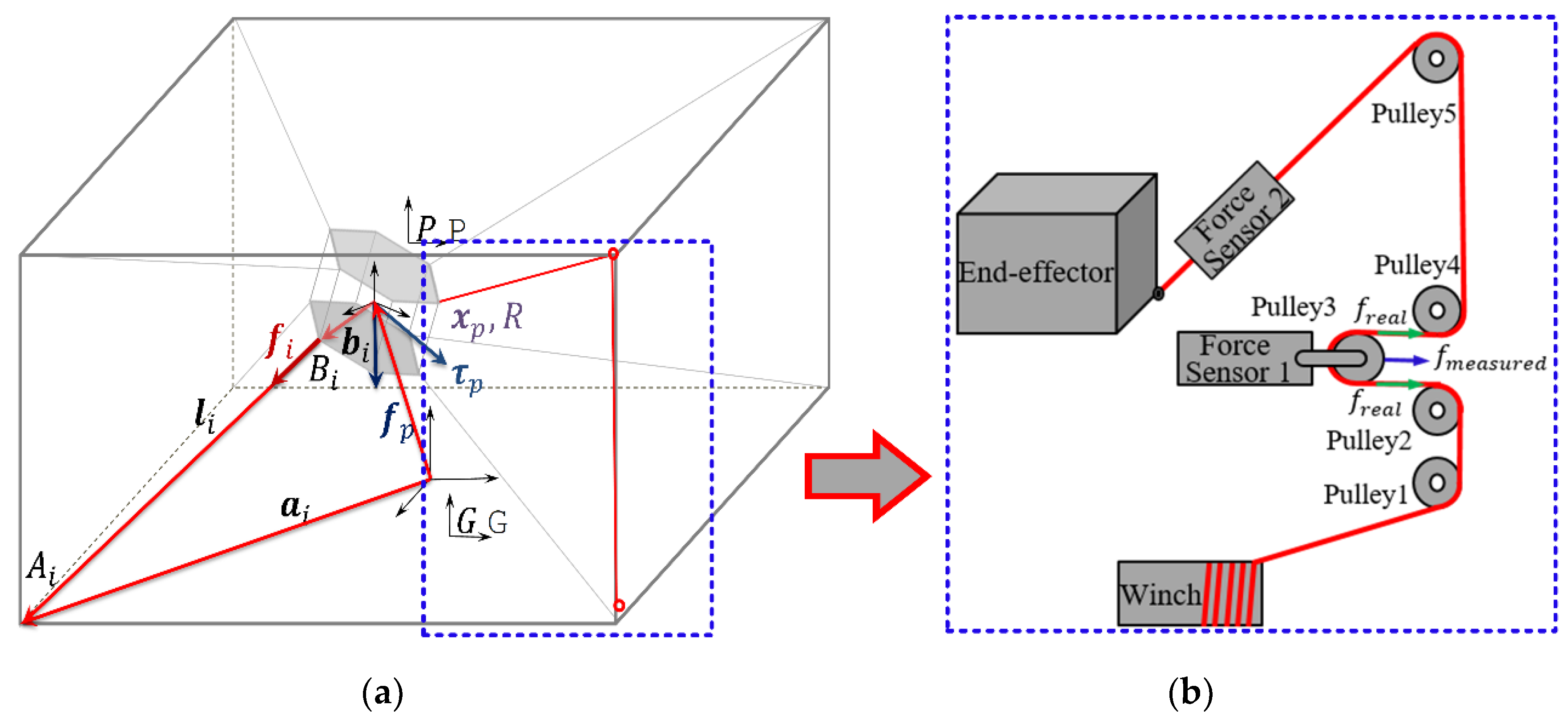 Sensors 19 02520 g003