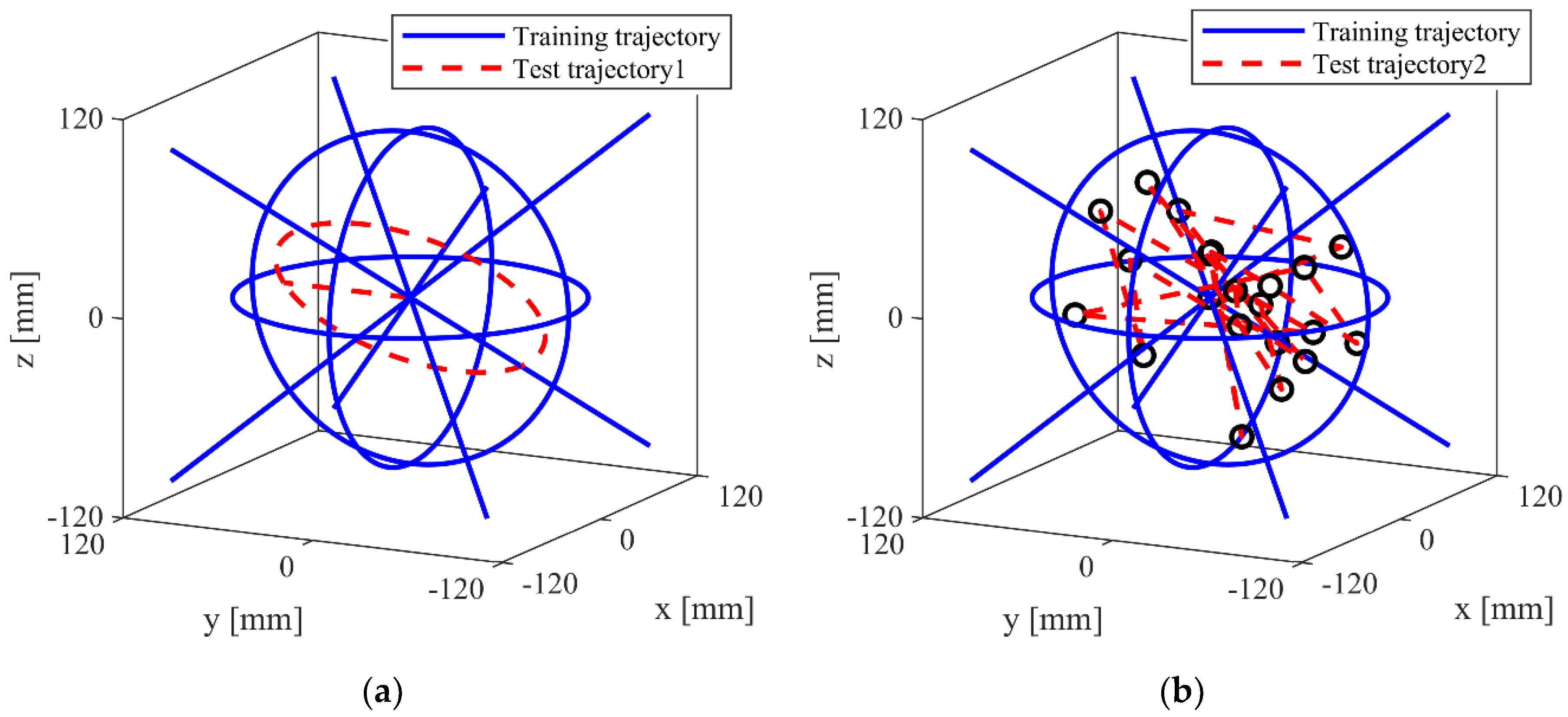 Sensors 19 02520 g005