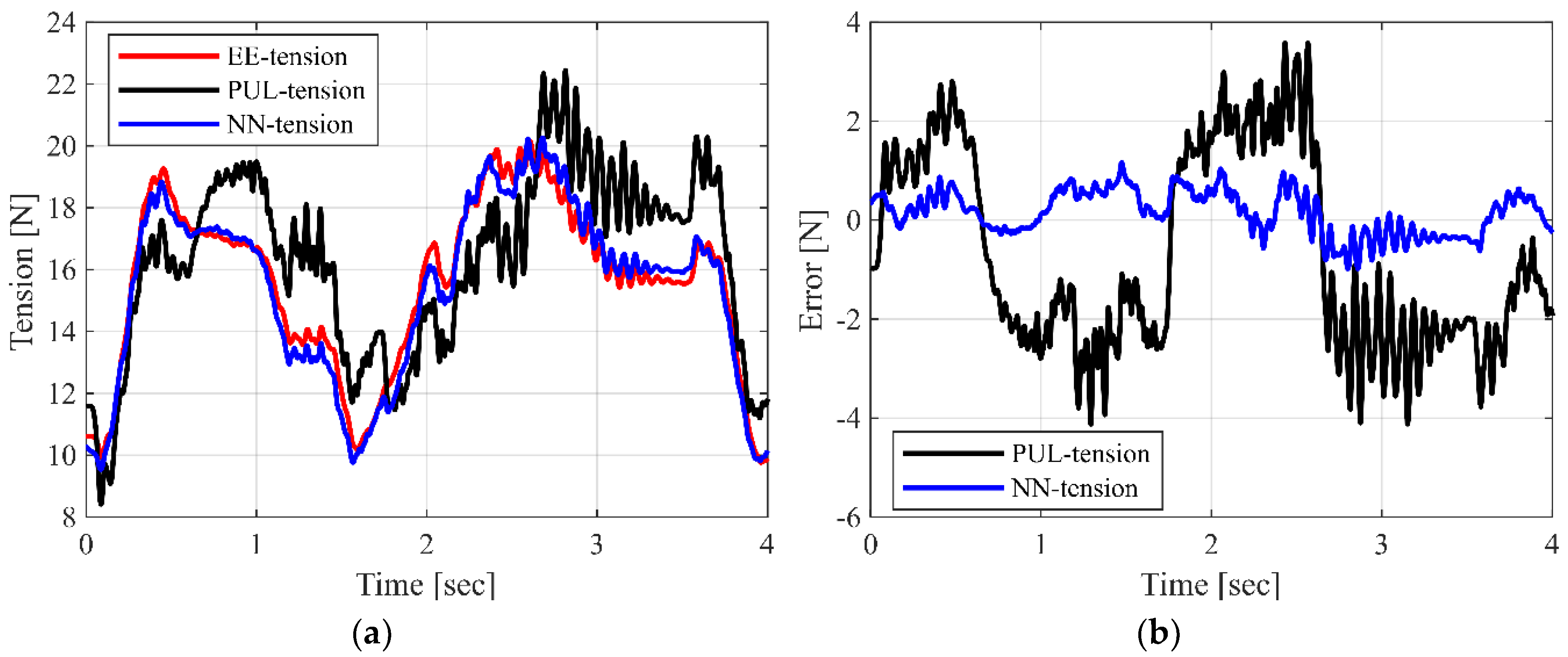 Sensors 19 02520 g006