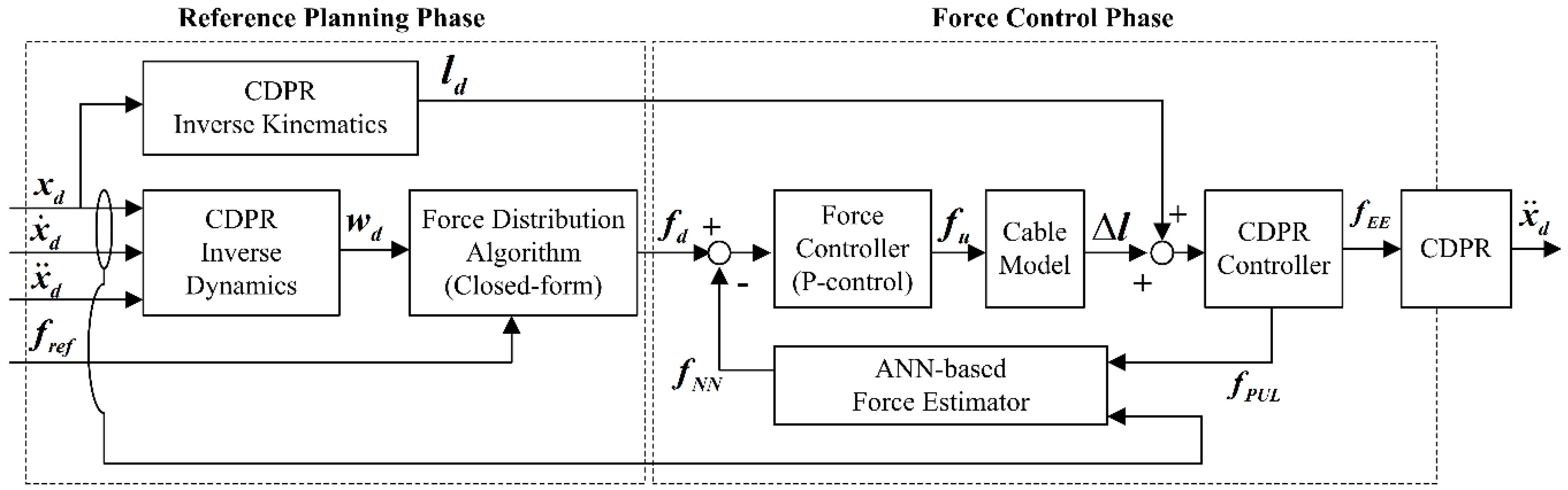 Sensors 19 02520 g007