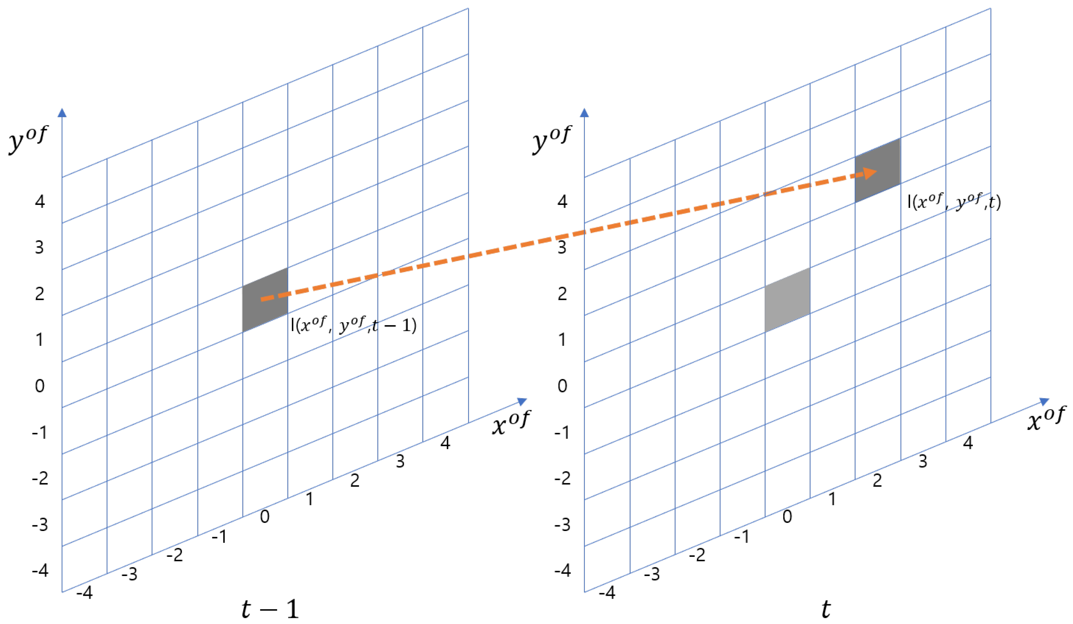 Sensors 19 02523 g001
