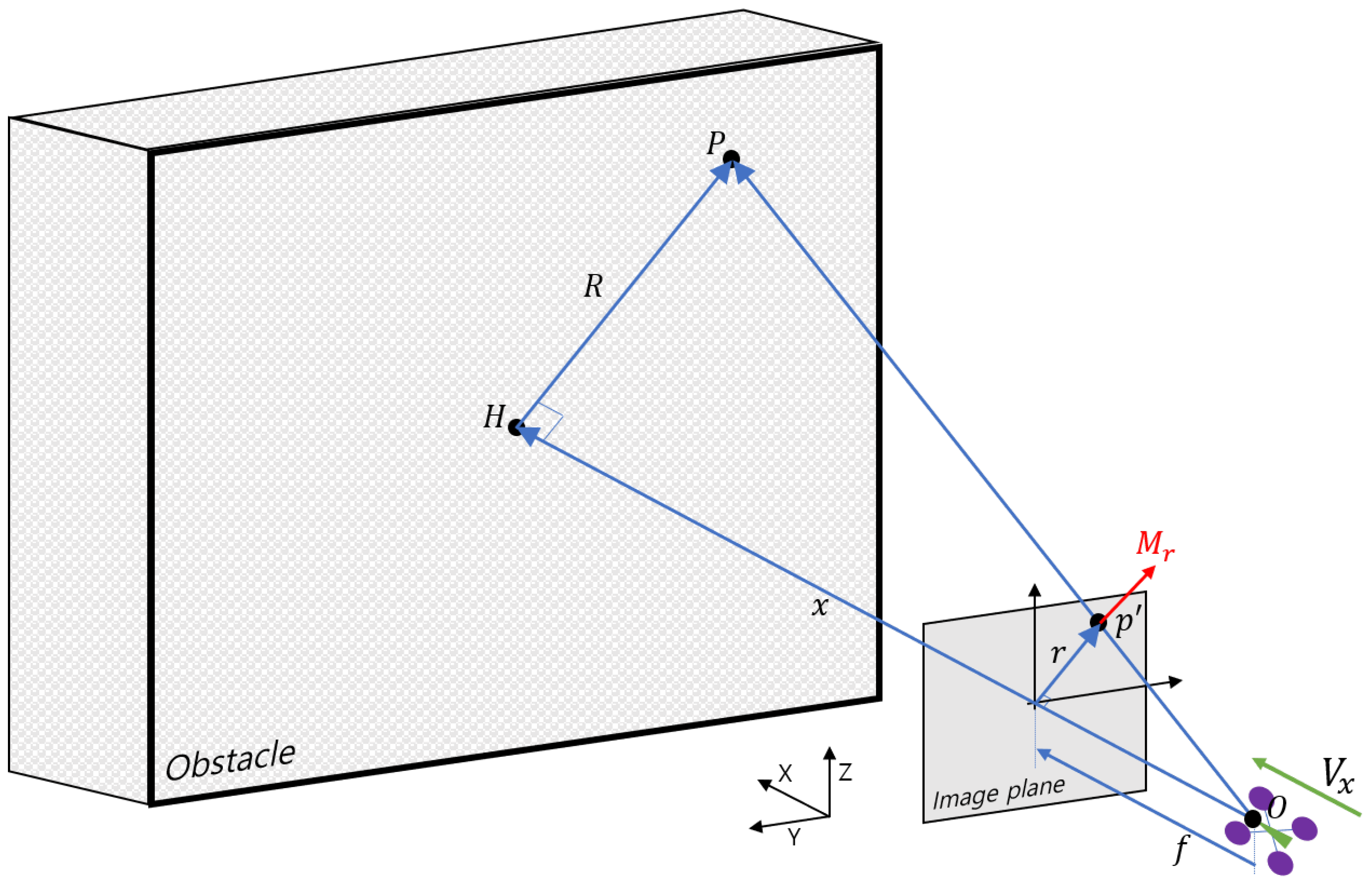 Sensors 19 02523 g002