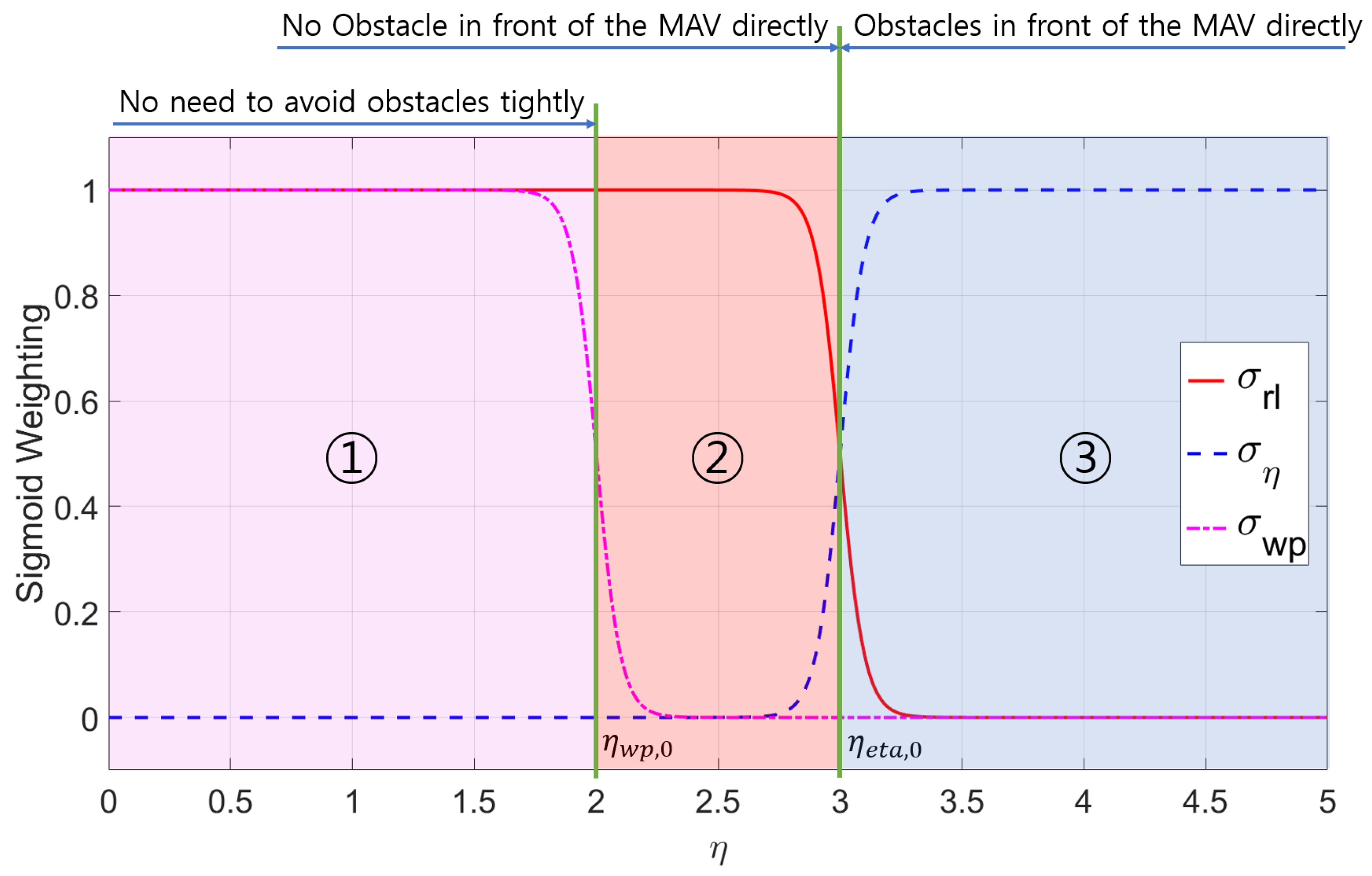 Sensors 19 02523 g006