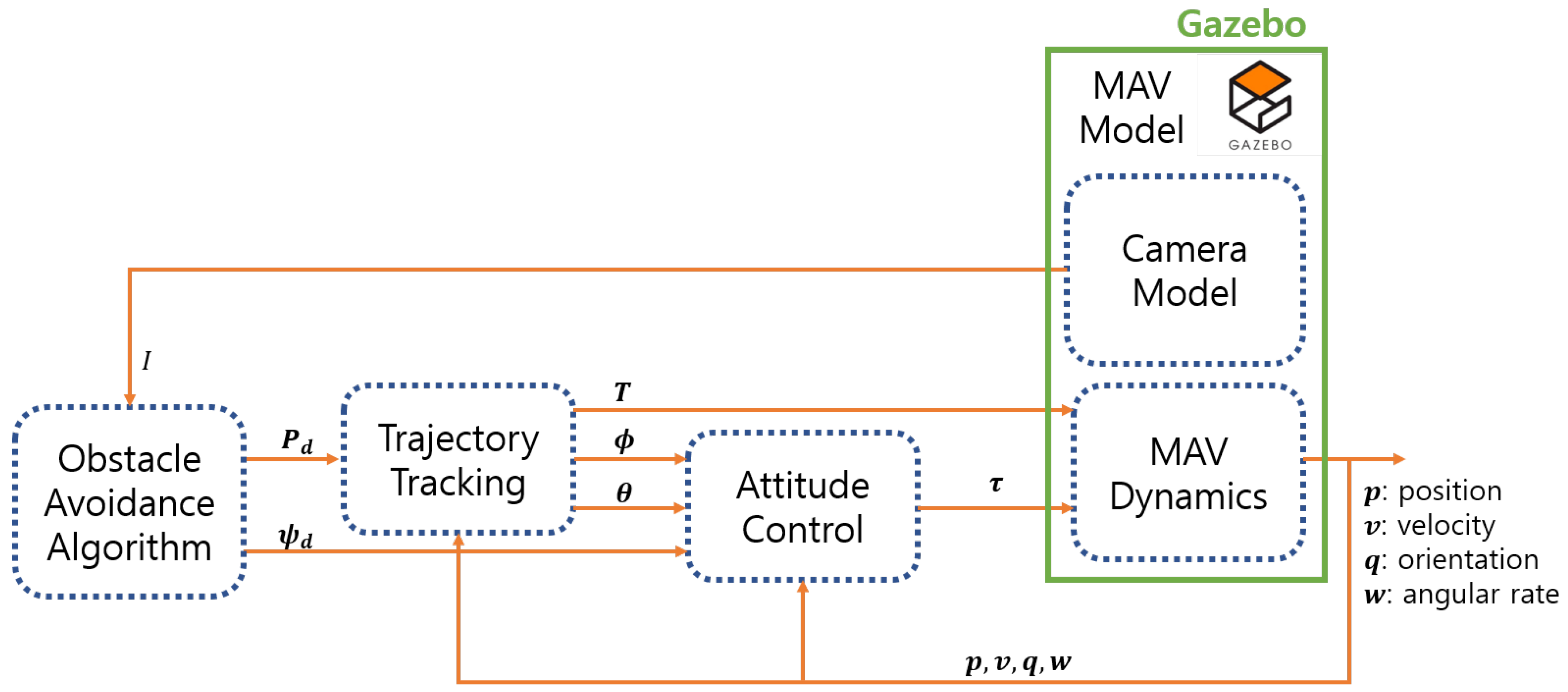 Sensors 19 02523 g007