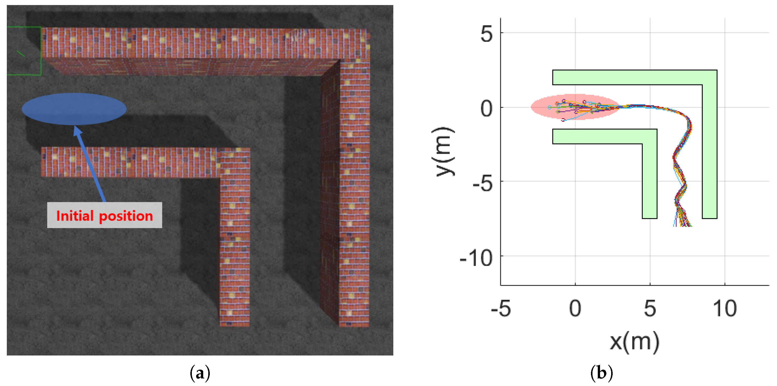Sensors 19 02523 g008a