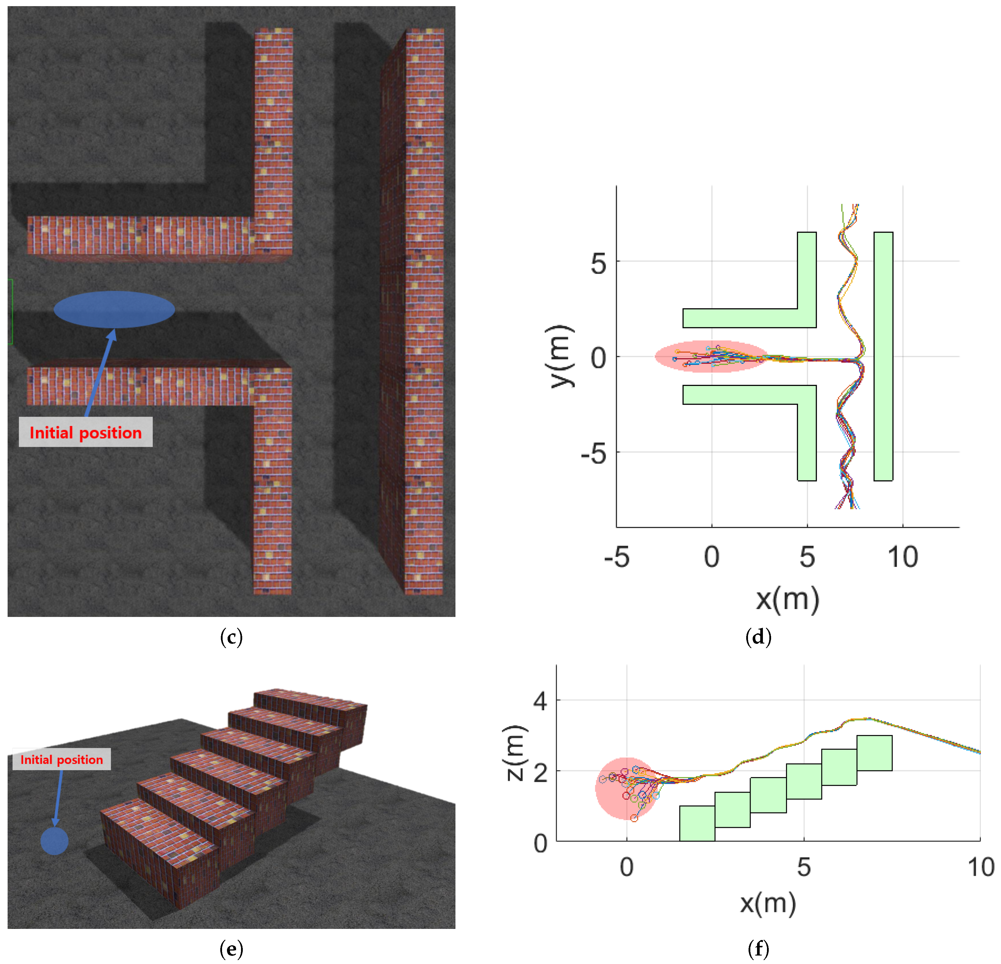Sensors 19 02523 g008b