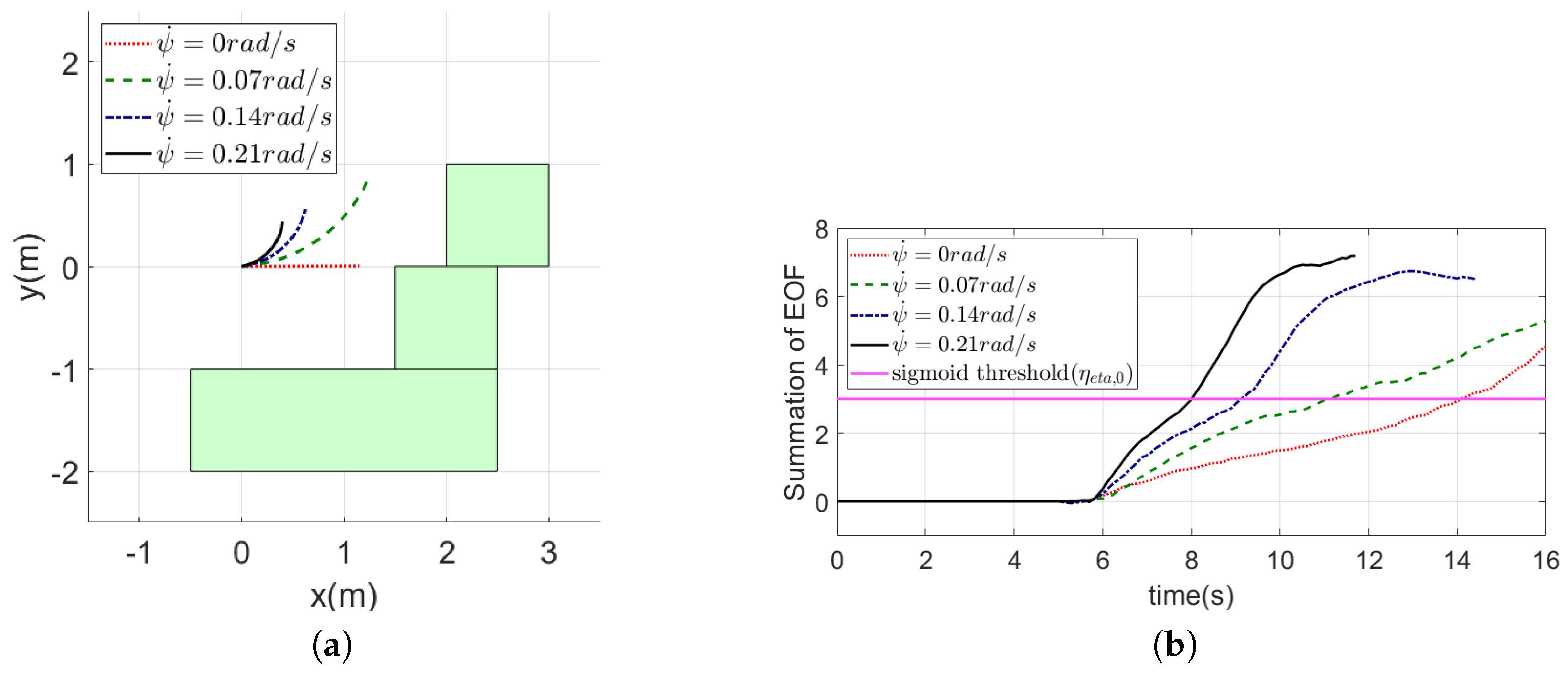 Sensors 19 02523 g012