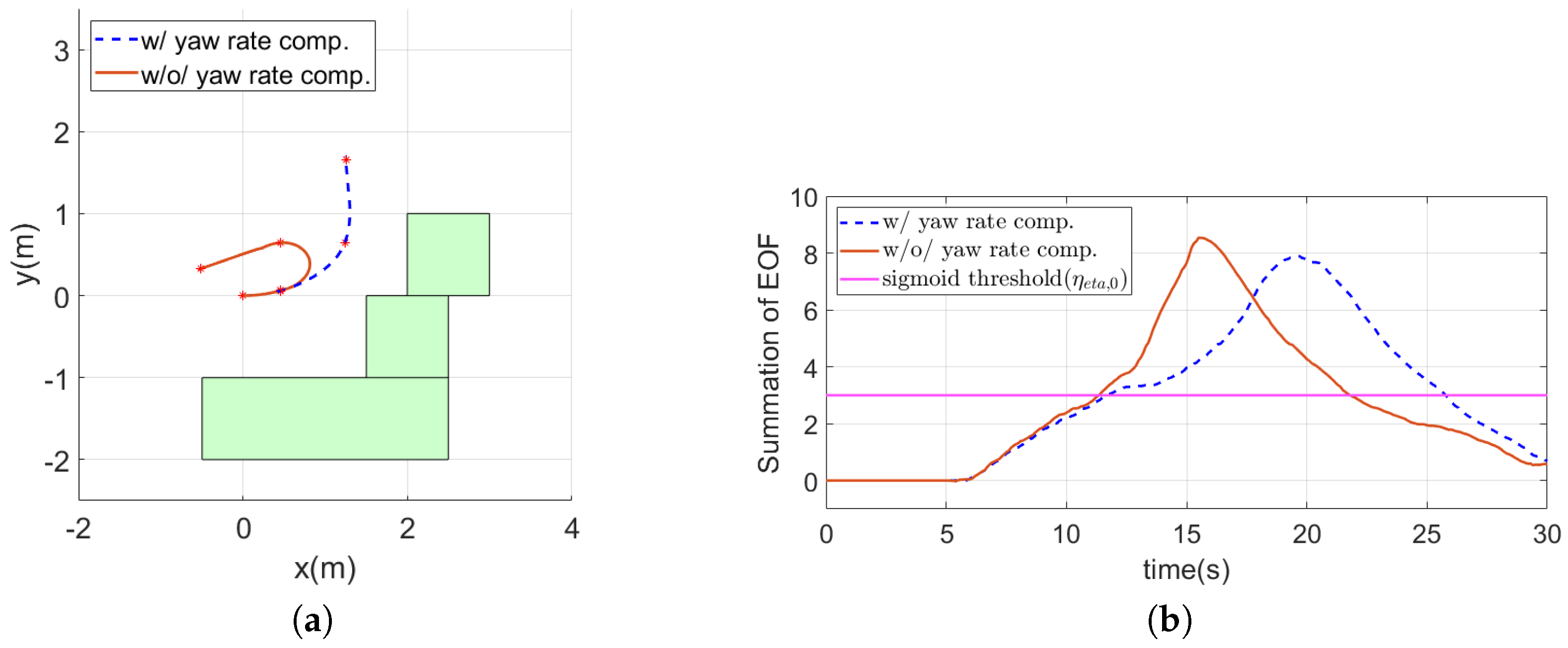 Sensors 19 02523 g013a