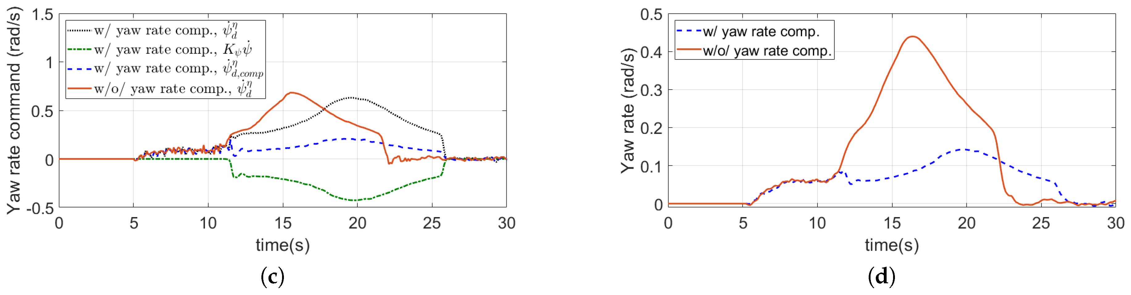 Sensors 19 02523 g013b