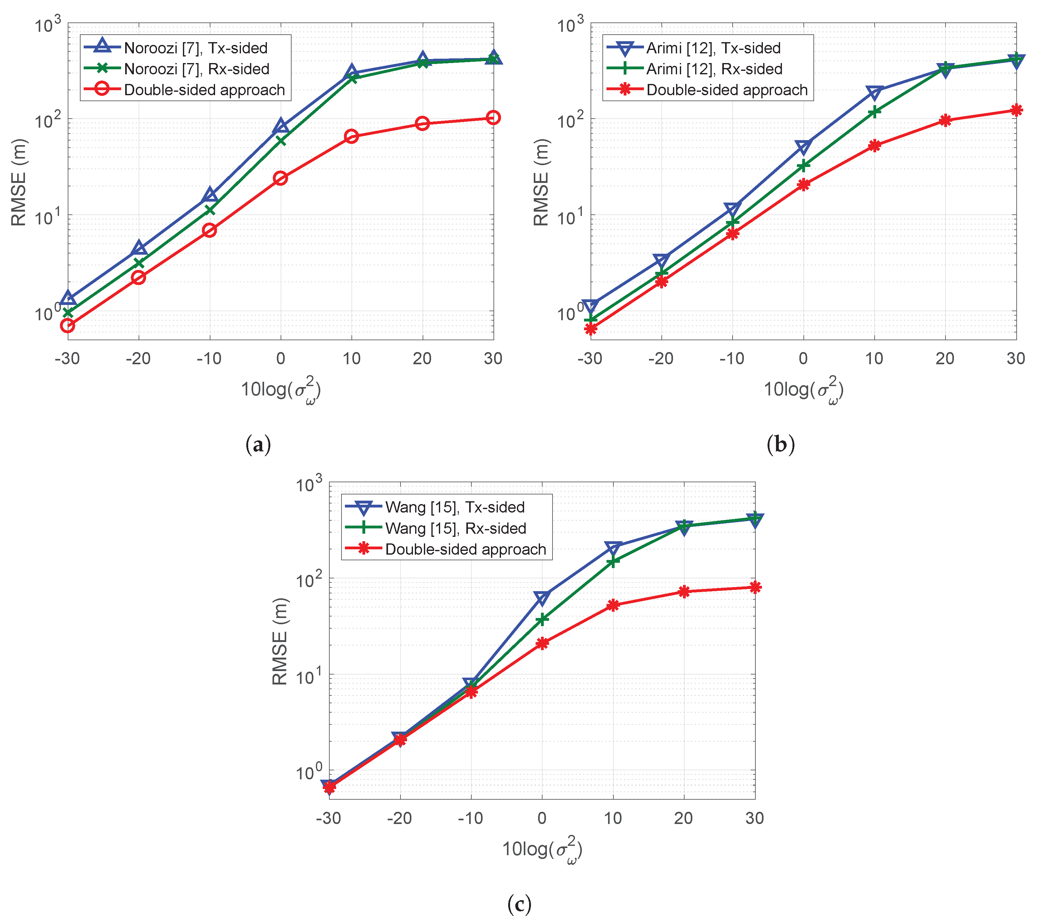 Sensors 19 02524 g001